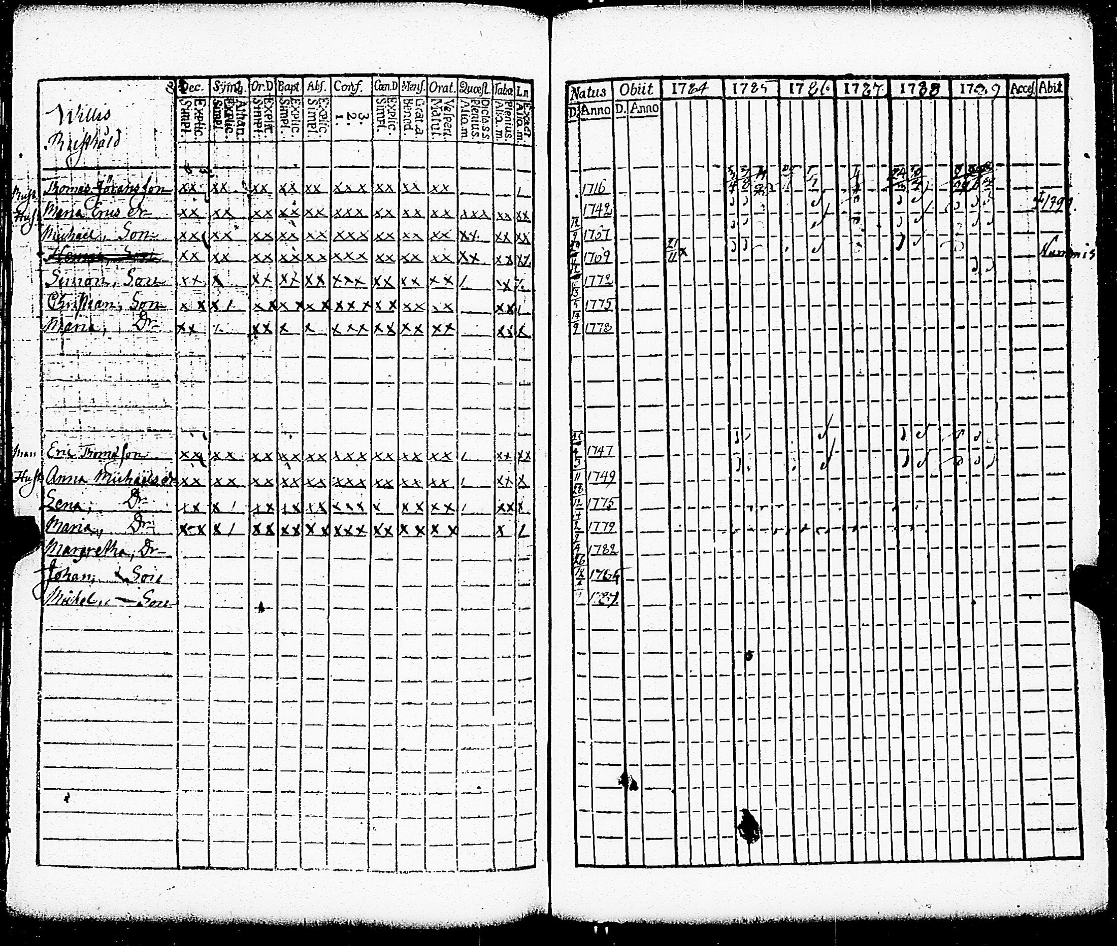 [ ../kirjat/Kirkonkirjat/paimio/rippikirja_1784-1789_jk251-252/kuvat/117.jpg ]