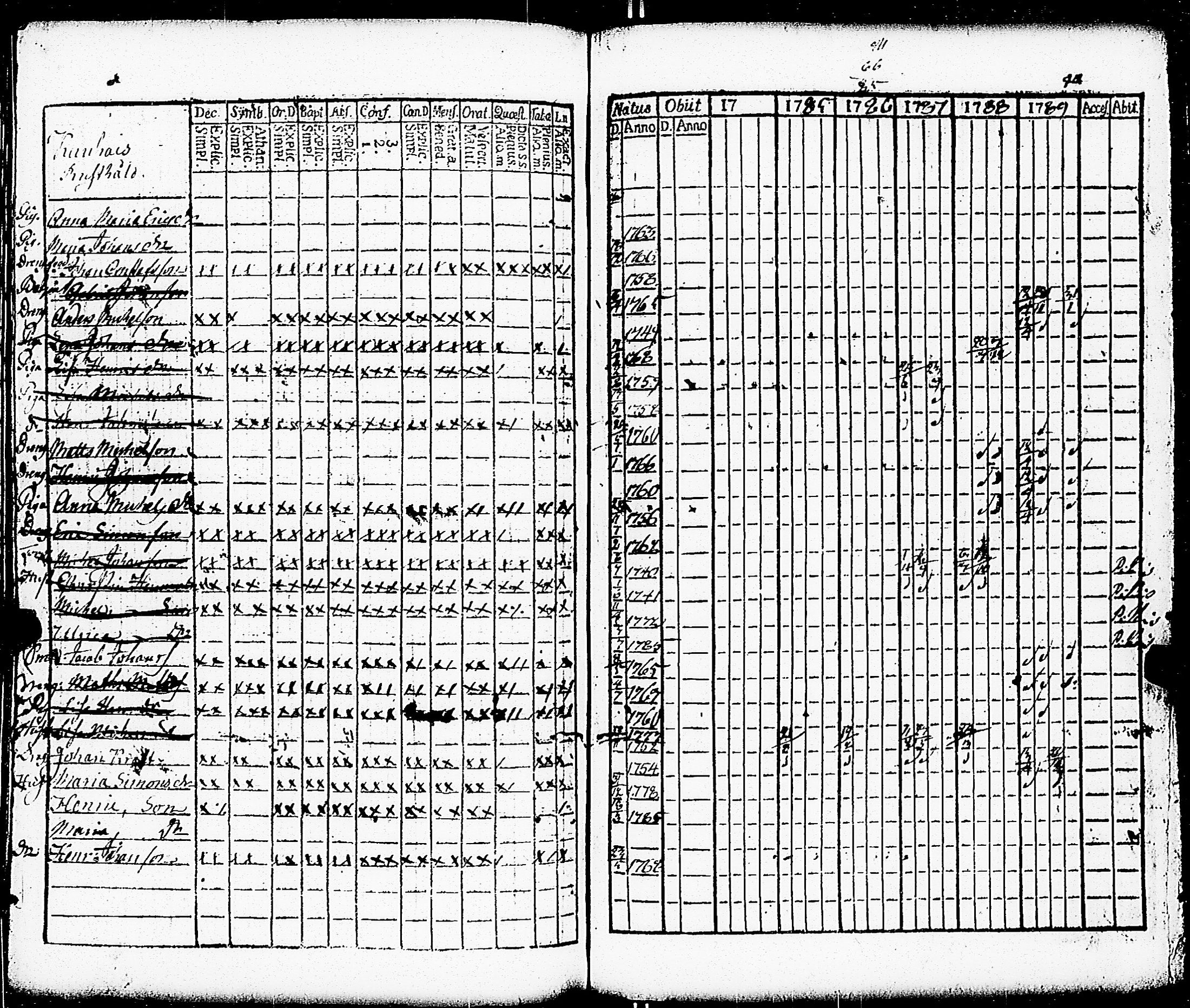 [ ../kirjat/Kirkonkirjat/paimio/rippikirja_1784-1789_jk251-252/kuvat/121.jpg ]
