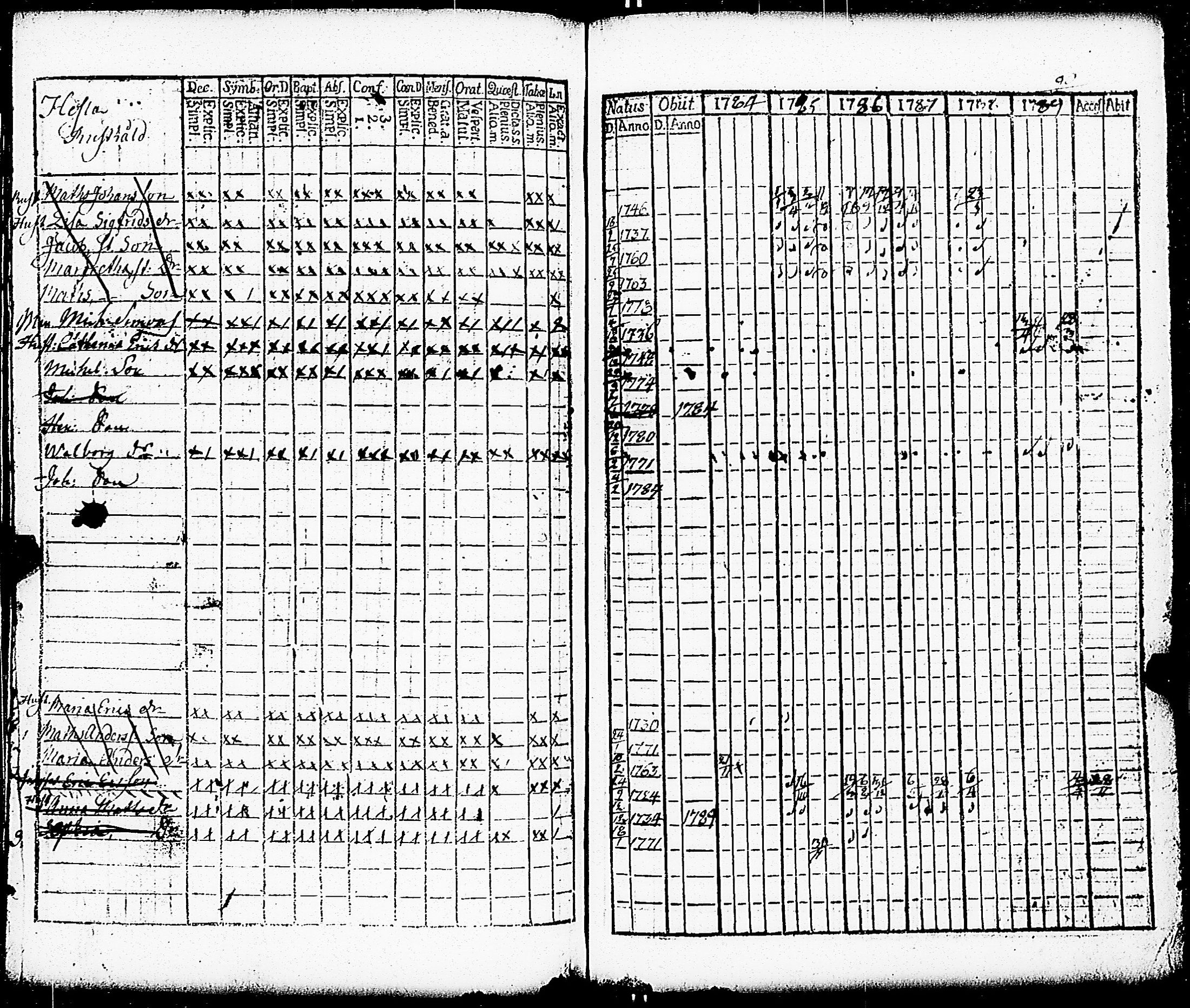 [ ../kirjat/Kirkonkirjat/paimio/rippikirja_1784-1789_jk251-252/kuvat/122.jpg ]