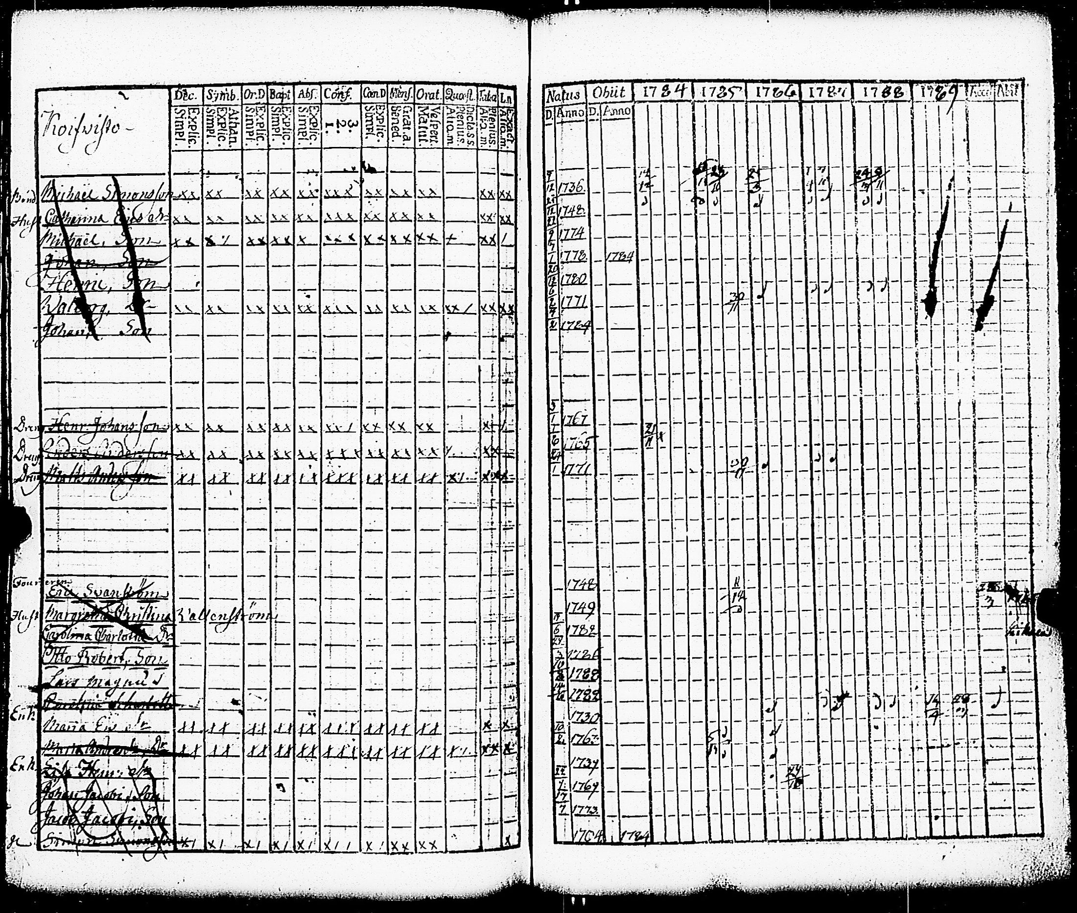 [ ../kirjat/Kirkonkirjat/paimio/rippikirja_1784-1789_jk251-252/kuvat/123.jpg ]