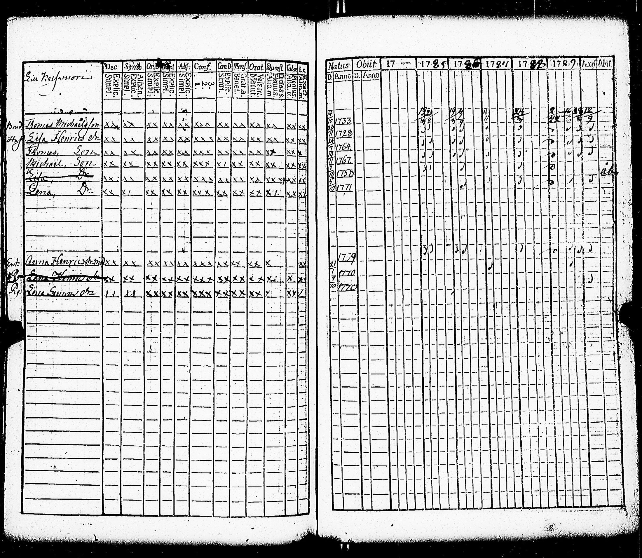 [ ../kirjat/Kirkonkirjat/paimio/rippikirja_1784-1789_jk251-252/kuvat/124.jpg ]