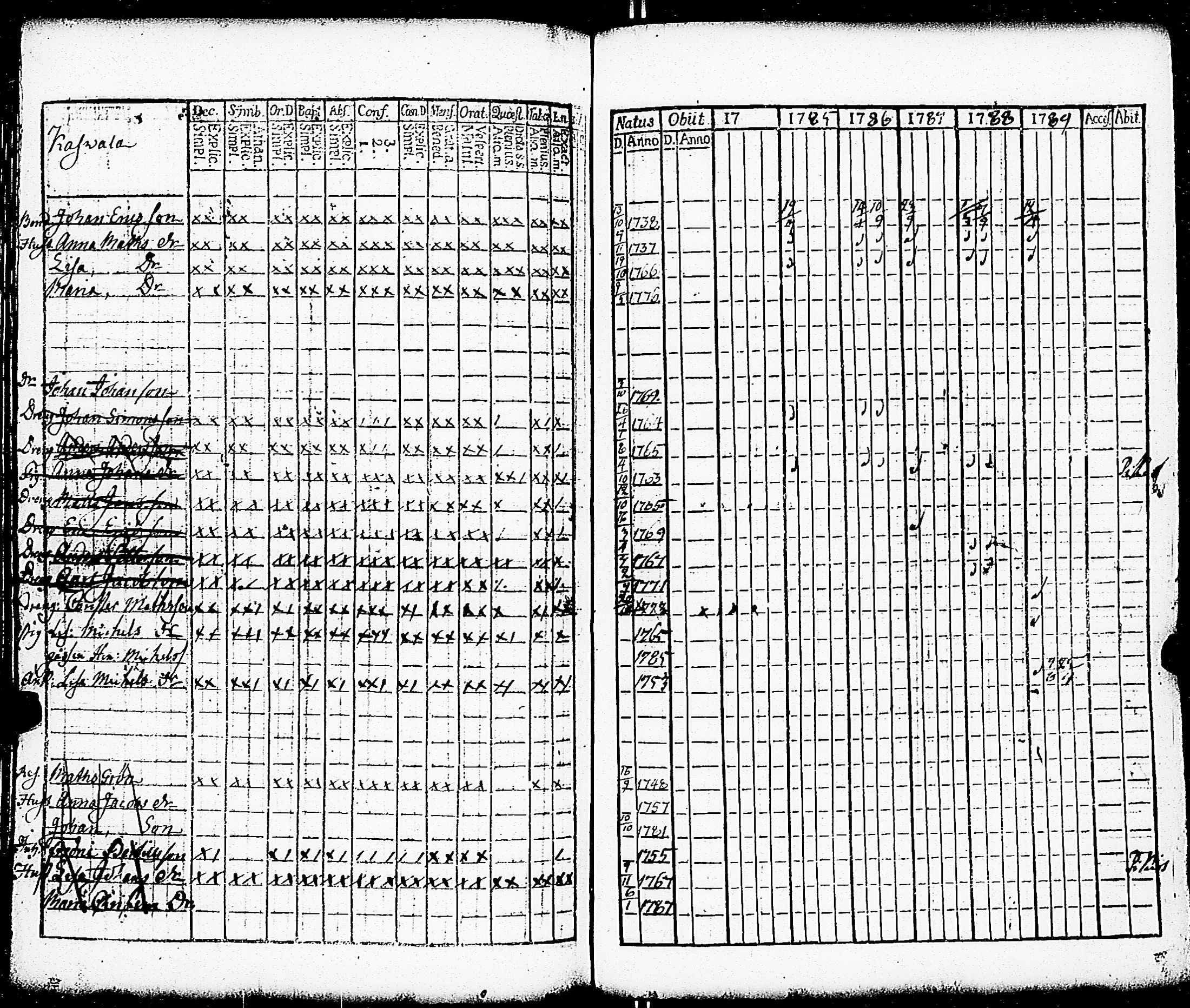 [ ../kirjat/Kirkonkirjat/paimio/rippikirja_1784-1789_jk251-252/kuvat/127.jpg ]