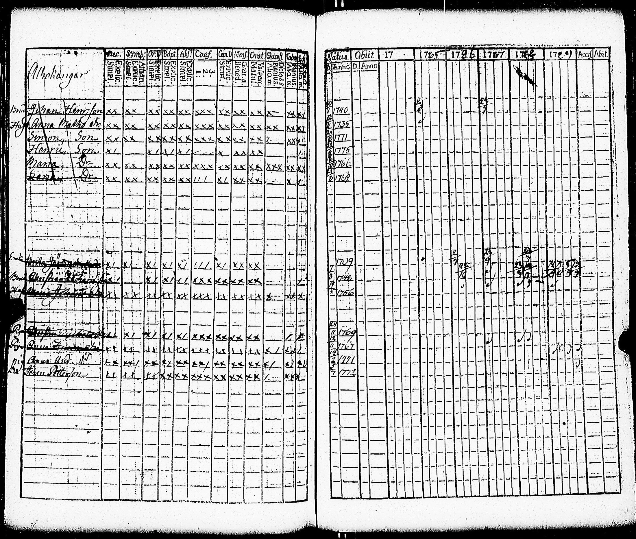 [ ../kirjat/Kirkonkirjat/paimio/rippikirja_1784-1789_jk251-252/kuvat/130.jpg ]