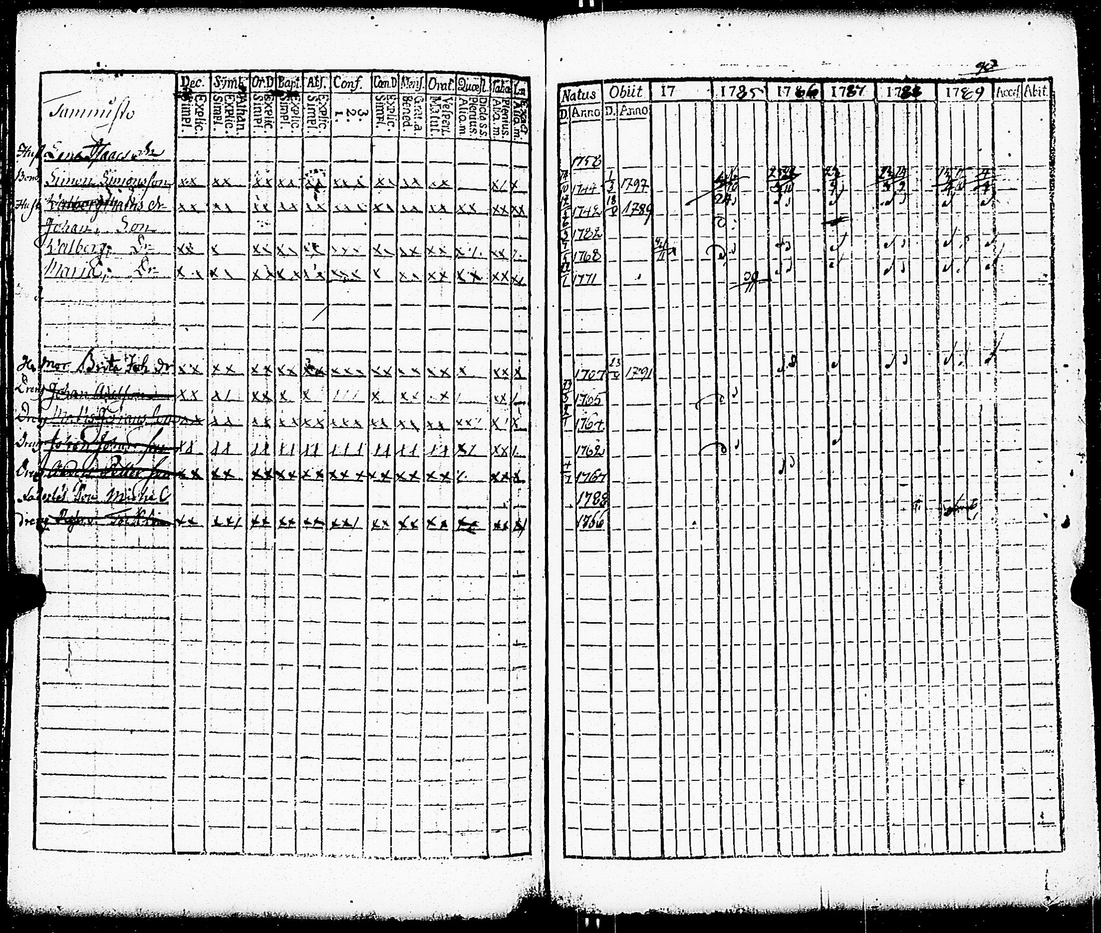 [ ../kirjat/Kirkonkirjat/paimio/rippikirja_1784-1789_jk251-252/kuvat/131.jpg ]