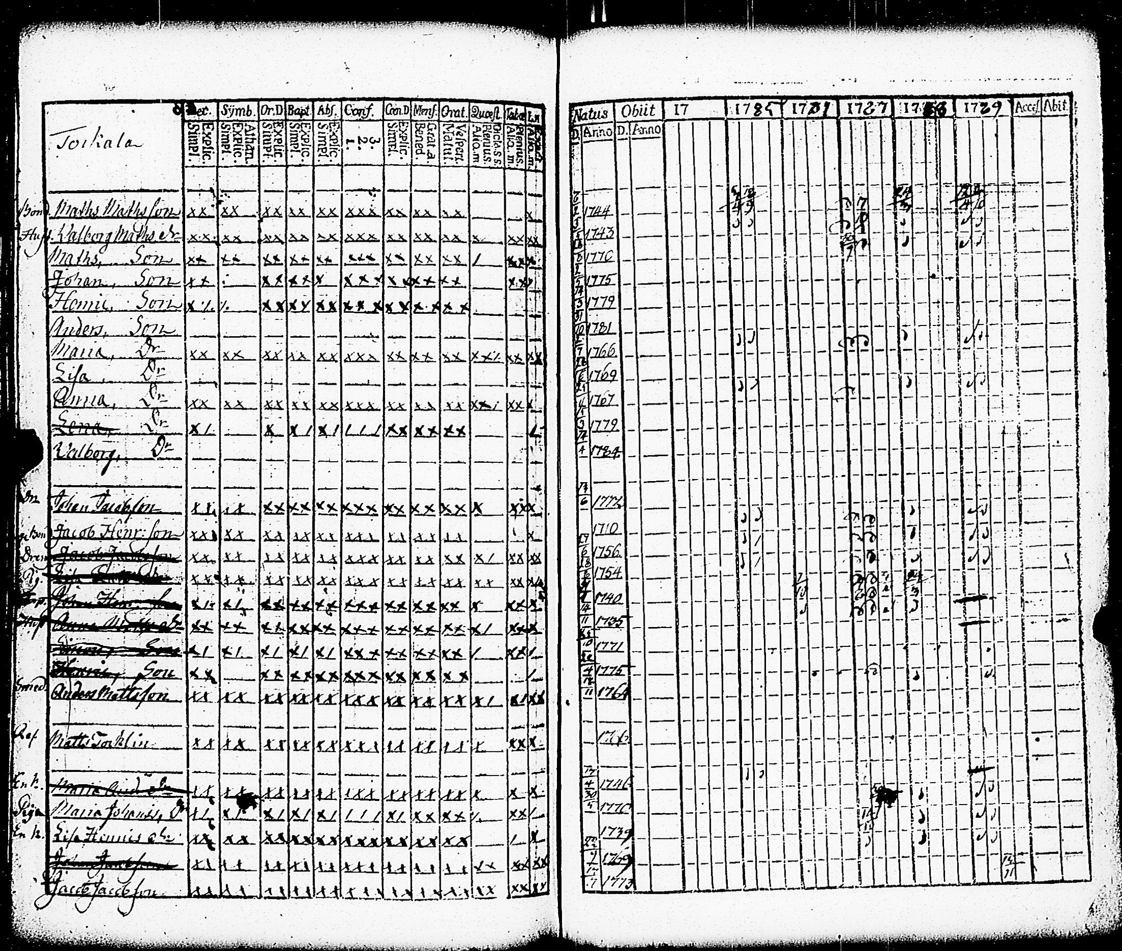 [ ../kirjat/Kirkonkirjat/paimio/rippikirja_1784-1789_jk251-252/kuvat/133.jpg ]