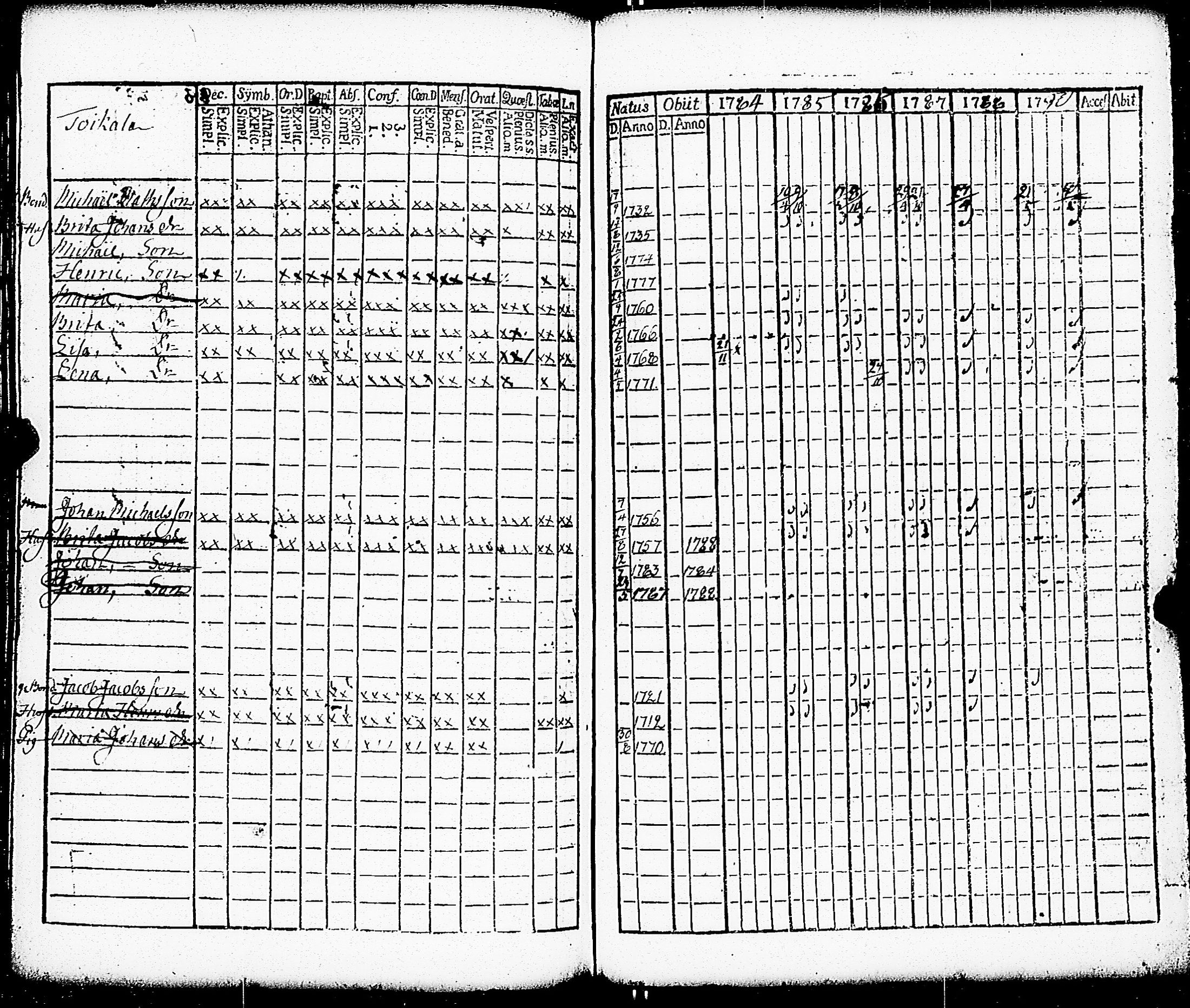 [ ../kirjat/Kirkonkirjat/paimio/rippikirja_1784-1789_jk251-252/kuvat/134.jpg ]