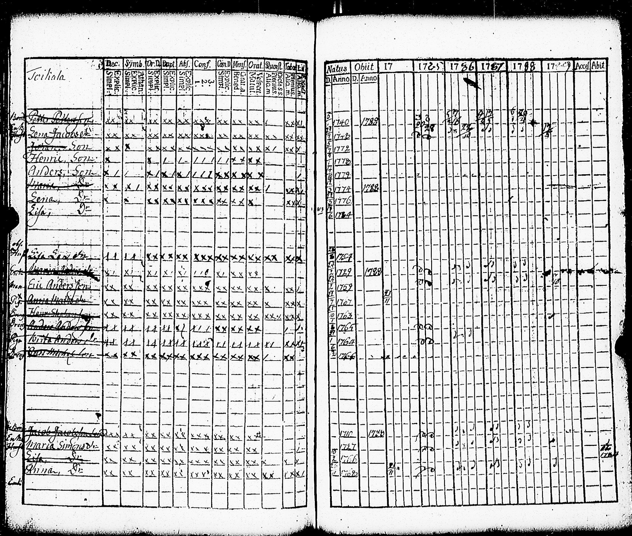 [ ../kirjat/Kirkonkirjat/paimio/rippikirja_1784-1789_jk251-252/kuvat/135.jpg ]