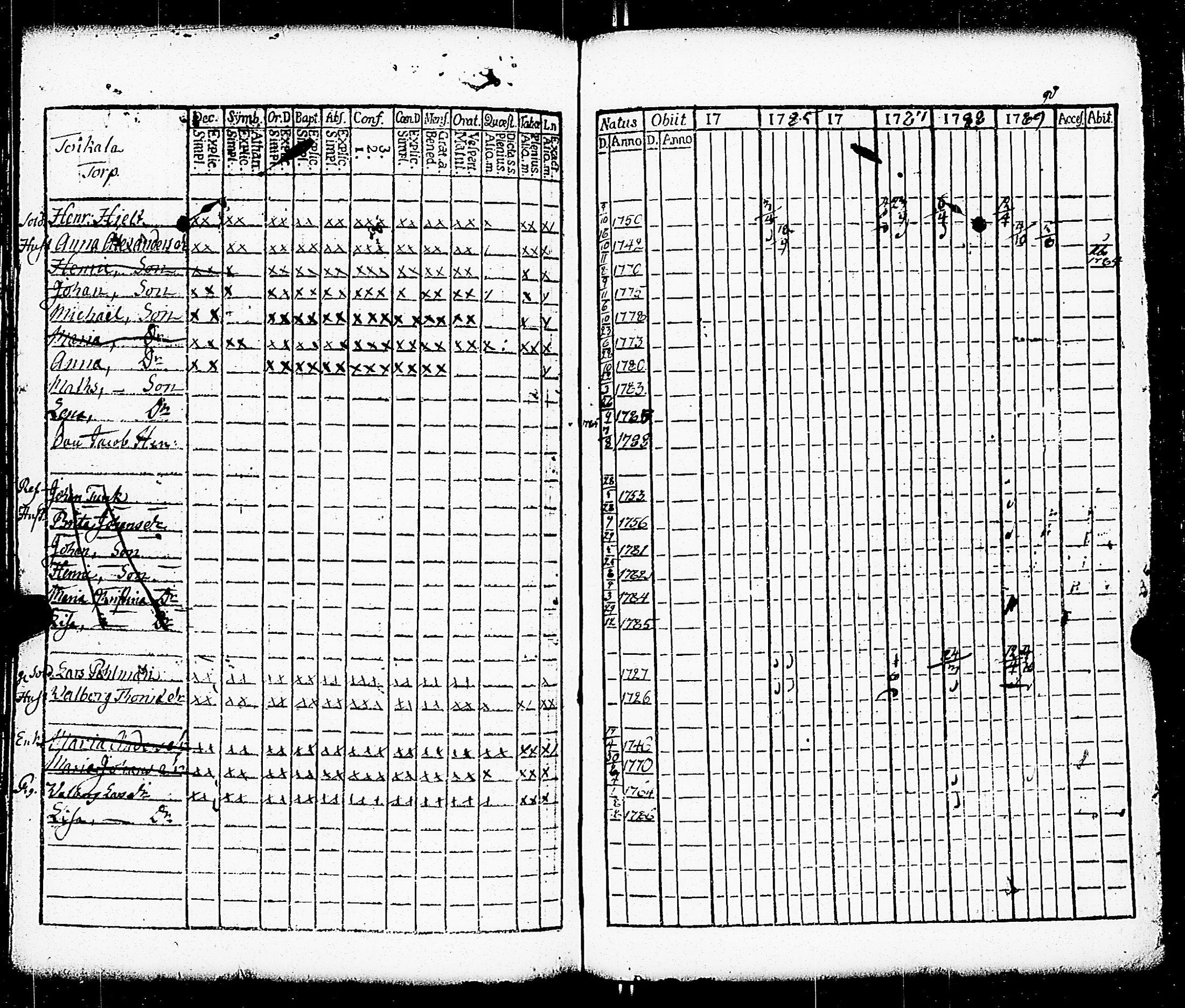 [ ../kirjat/Kirkonkirjat/paimio/rippikirja_1784-1789_jk251-252/kuvat/136.jpg ]