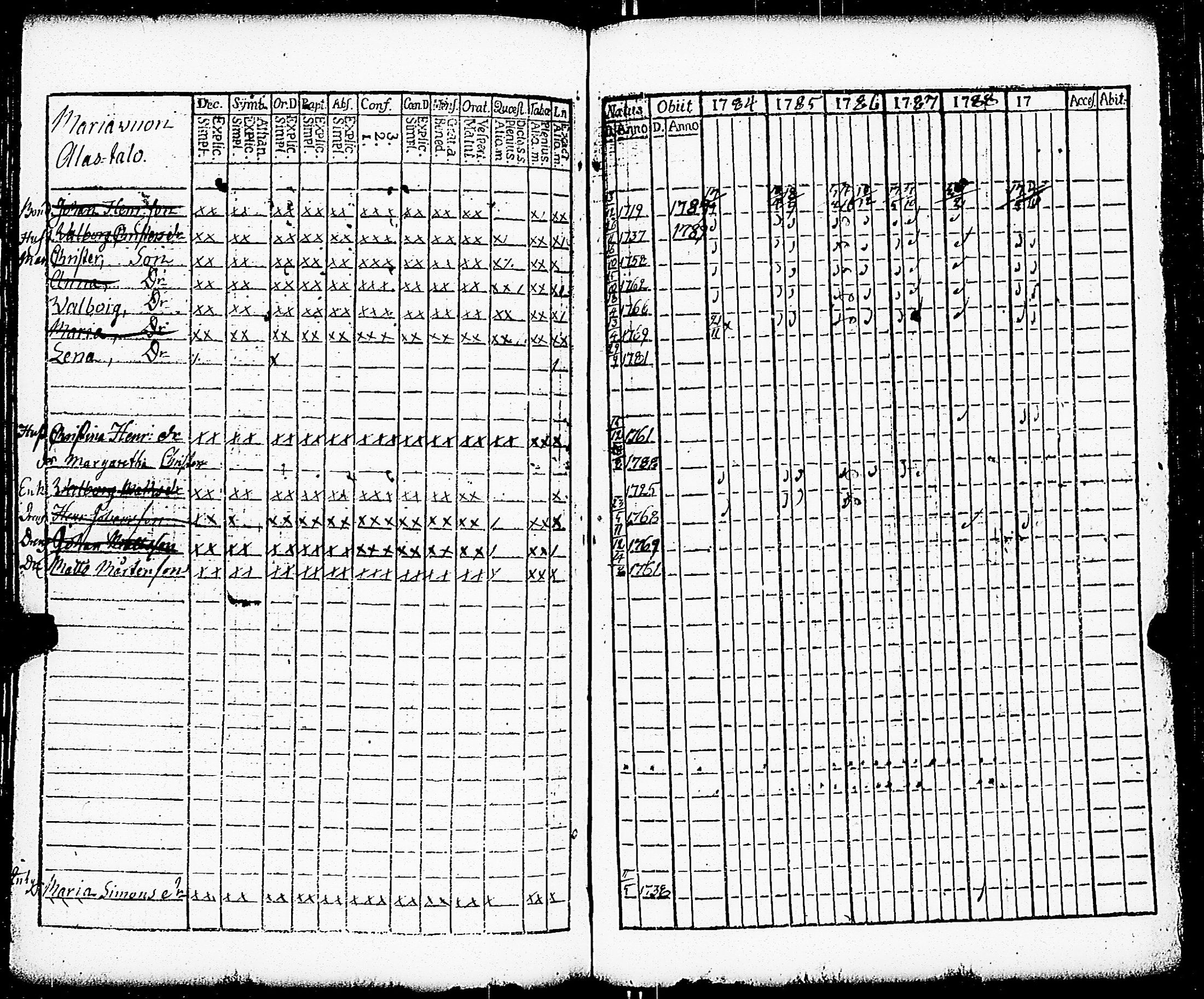 [ ../kirjat/Kirkonkirjat/paimio/rippikirja_1784-1789_jk251-252/kuvat/138.jpg ]