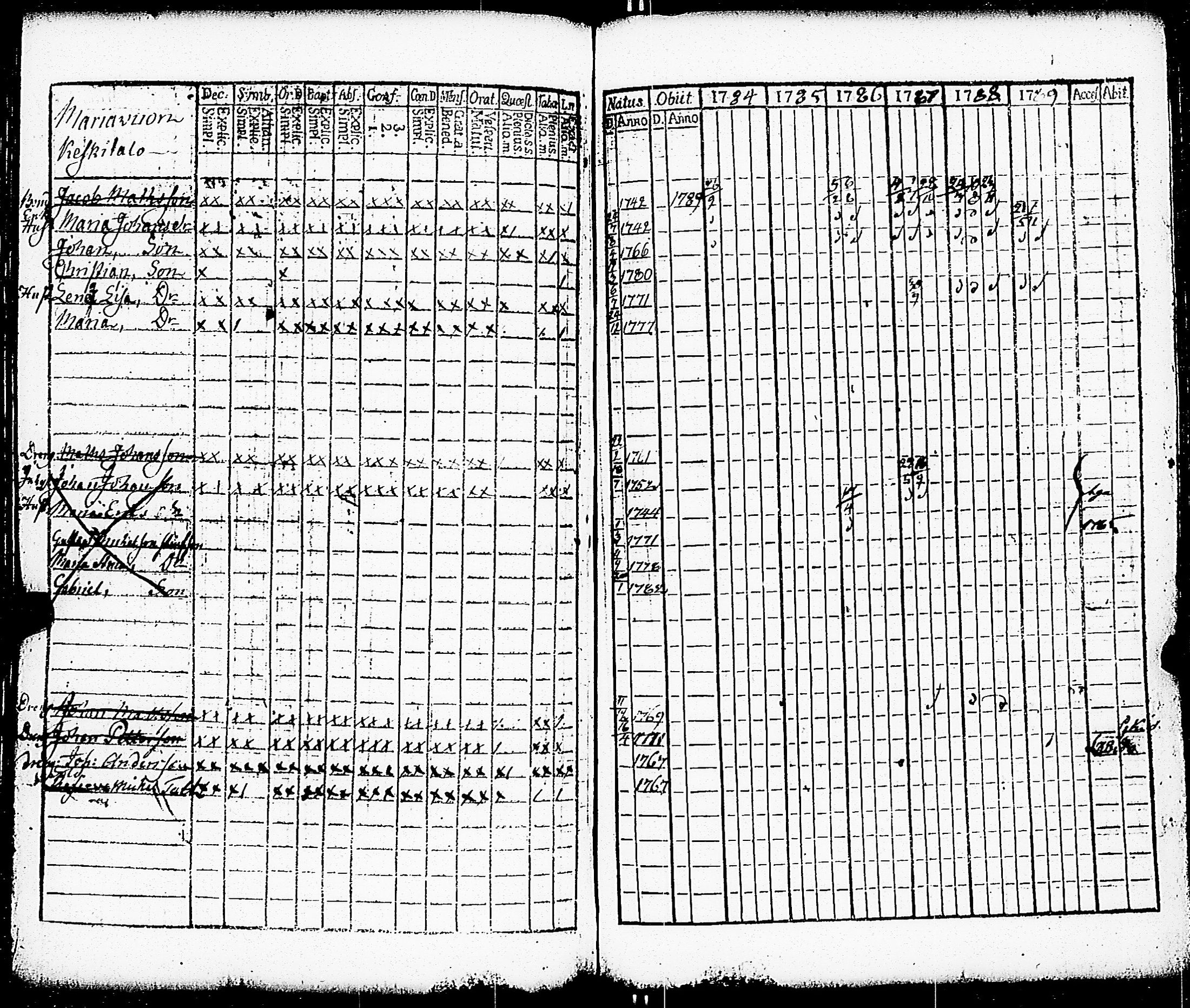 [ ../kirjat/Kirkonkirjat/paimio/rippikirja_1784-1789_jk251-252/kuvat/139.jpg ]