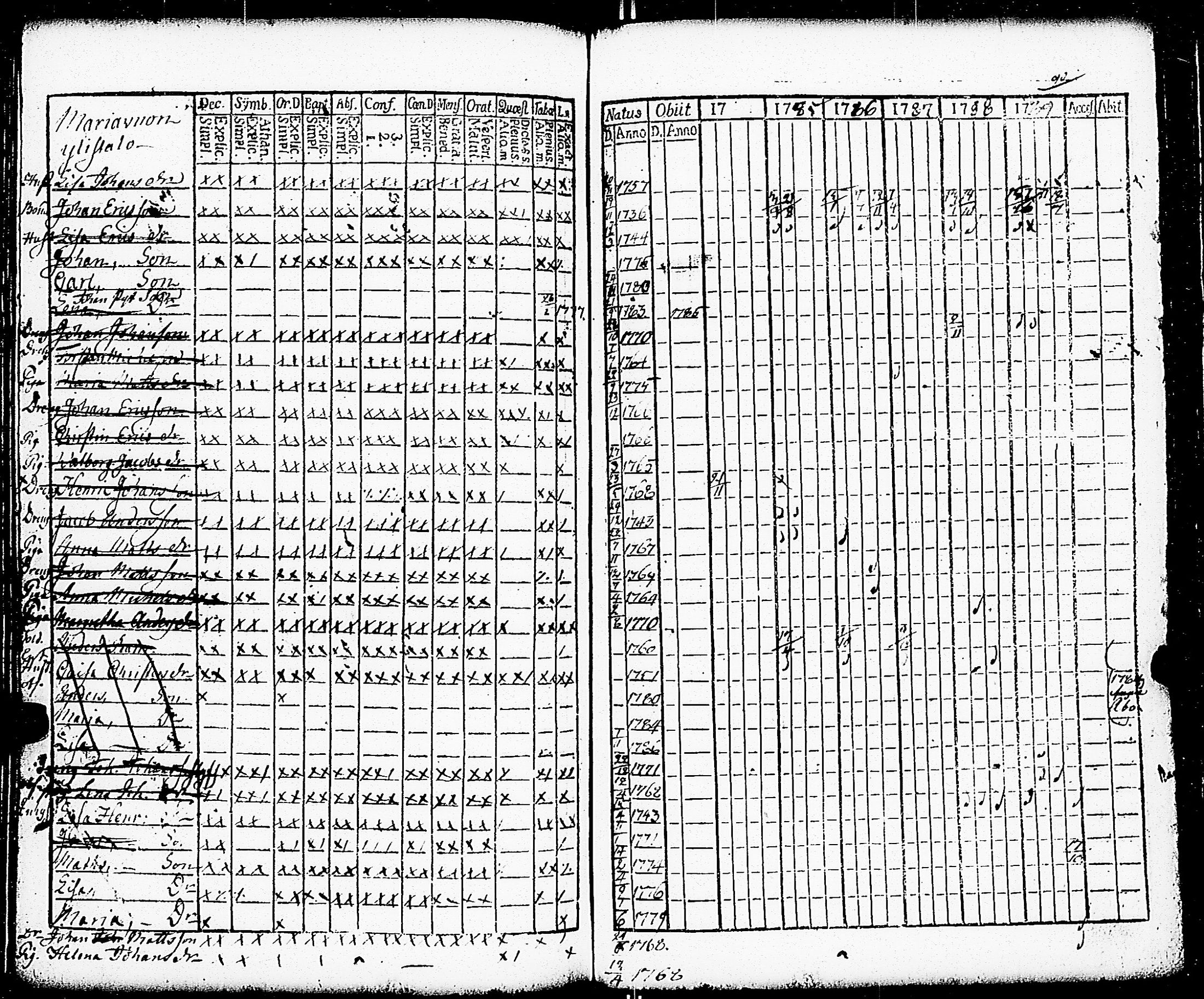 [ ../kirjat/Kirkonkirjat/paimio/rippikirja_1784-1789_jk251-252/kuvat/141.jpg ]