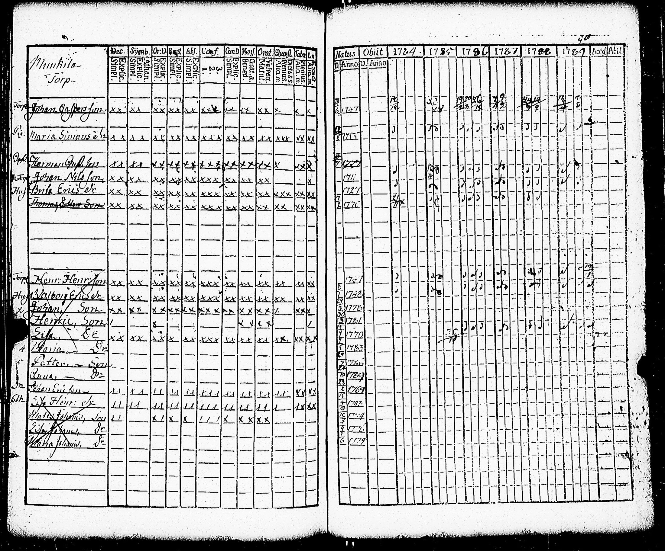 [ ../kirjat/Kirkonkirjat/paimio/rippikirja_1784-1789_jk251-252/kuvat/142.jpg ]