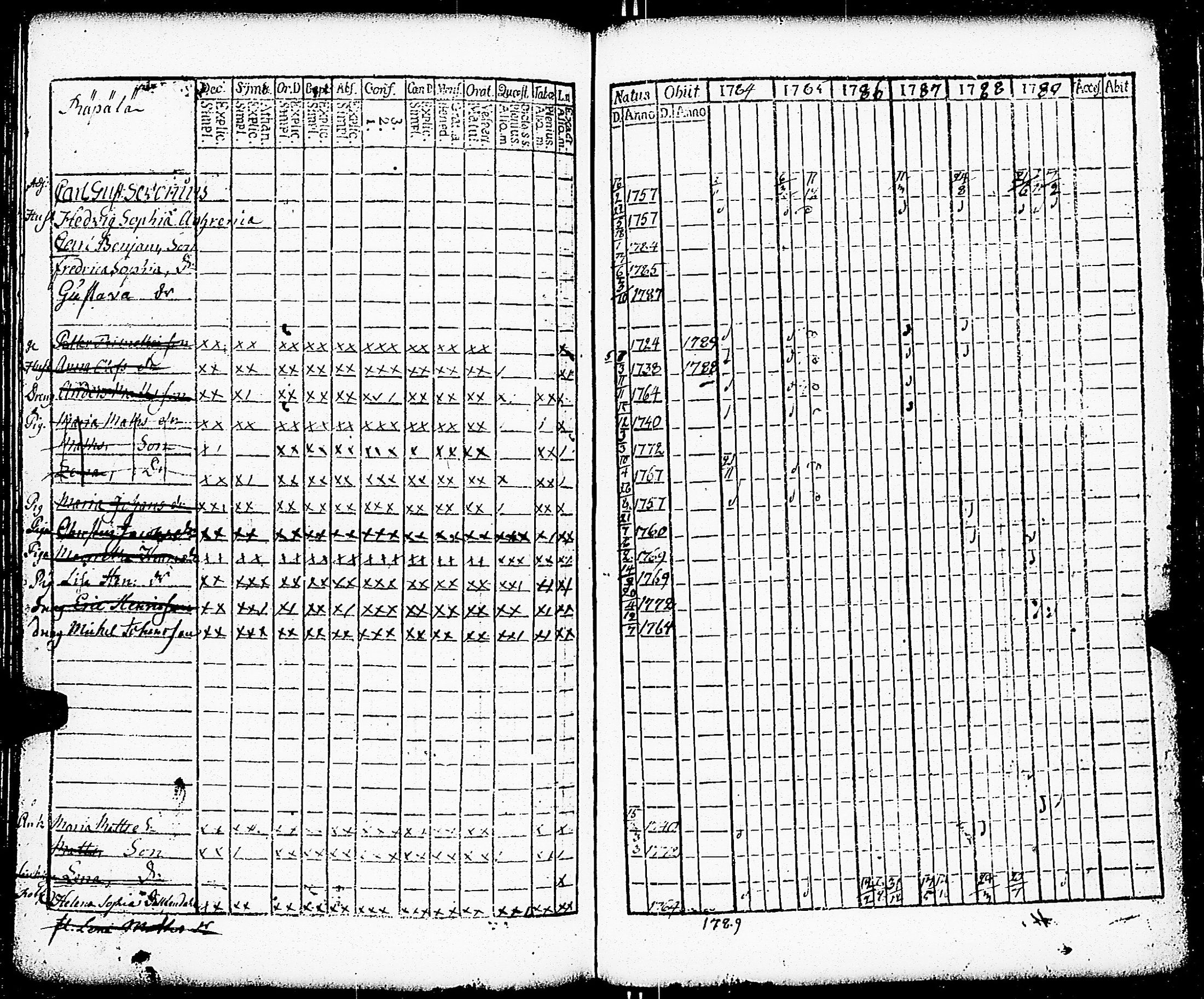 [ ../kirjat/Kirkonkirjat/paimio/rippikirja_1784-1789_jk251-252/kuvat/145.jpg ]