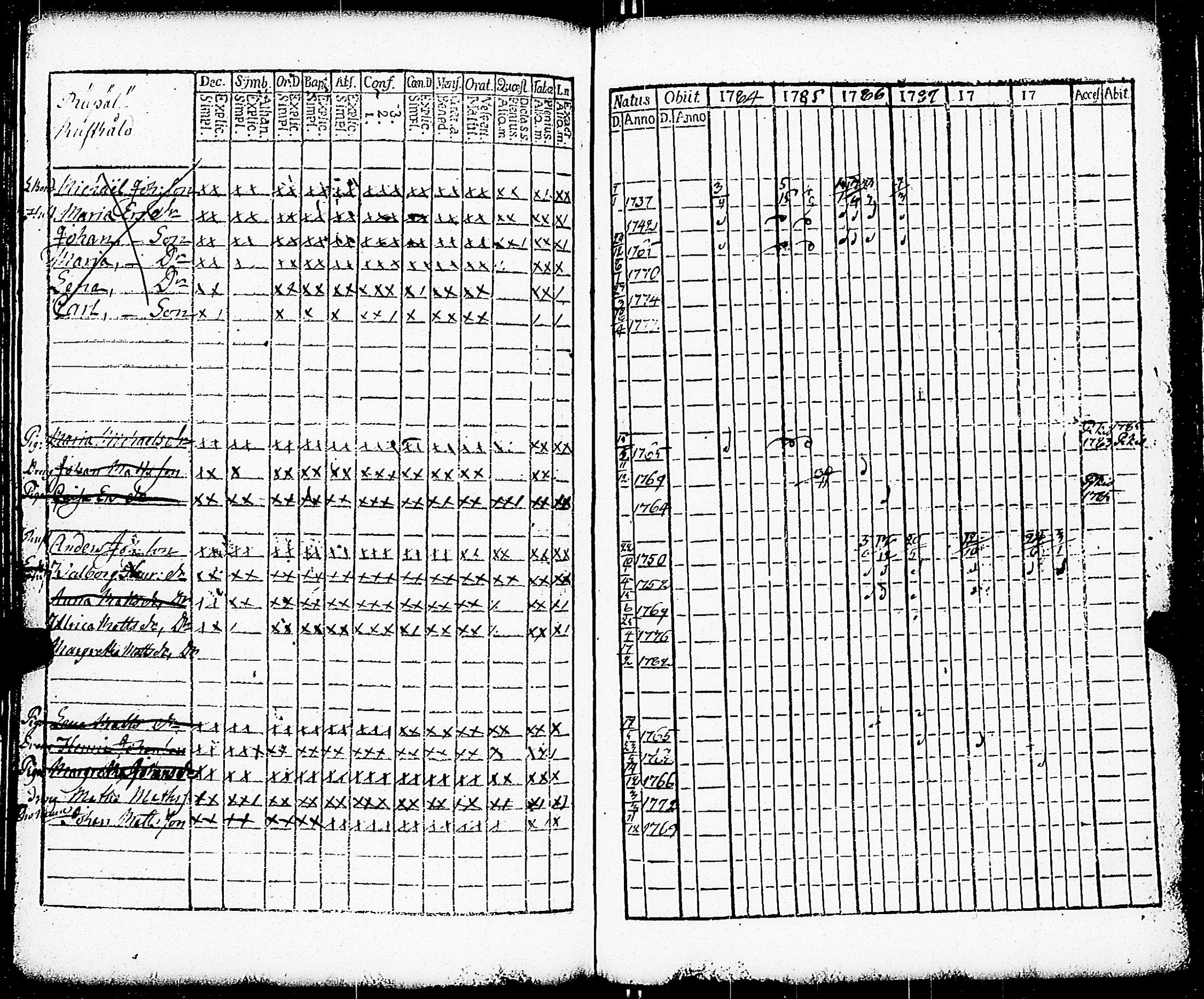 [ ../kirjat/Kirkonkirjat/paimio/rippikirja_1784-1789_jk251-252/kuvat/146.jpg ]