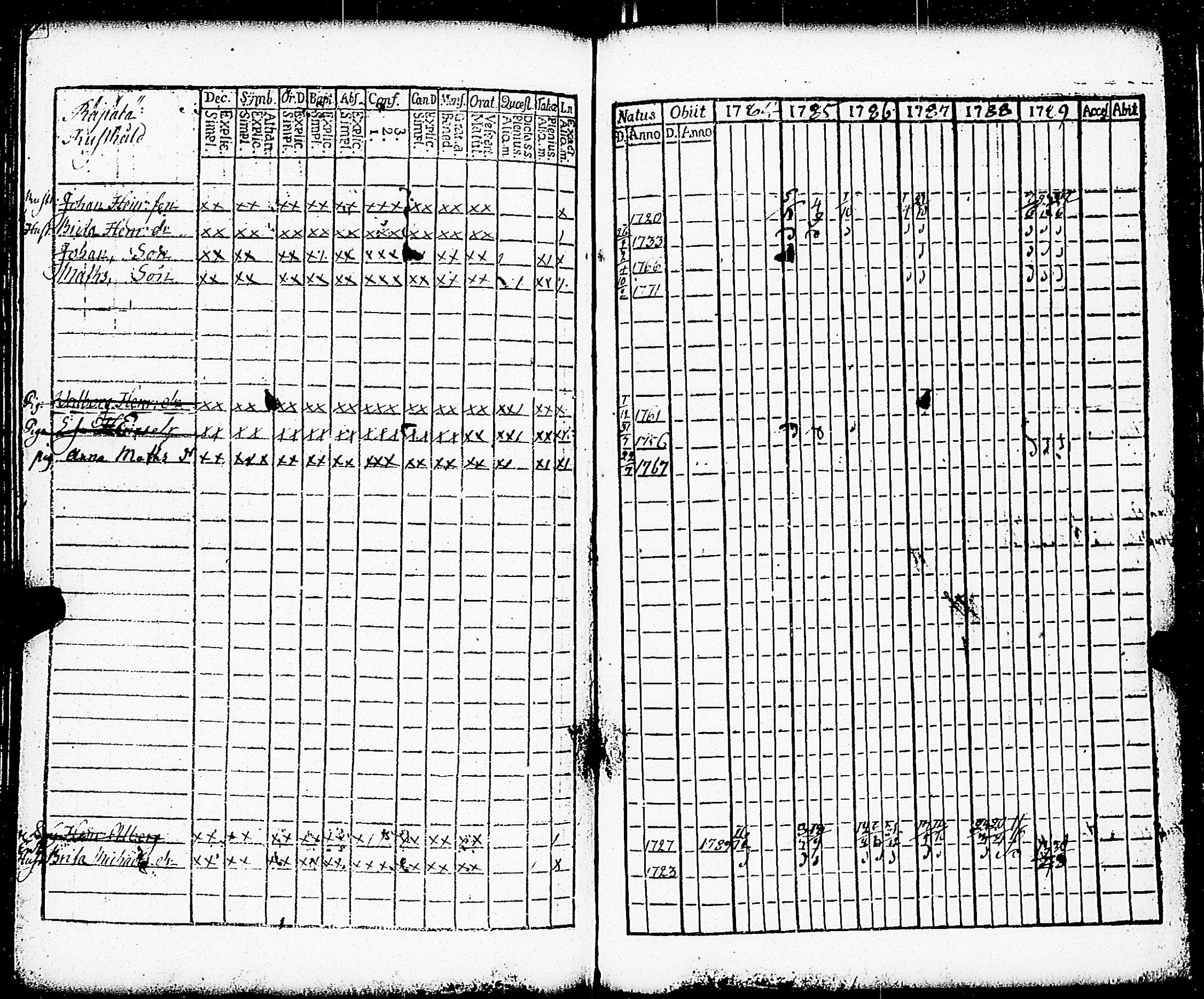 [ ../kirjat/Kirkonkirjat/paimio/rippikirja_1784-1789_jk251-252/kuvat/147.jpg ]