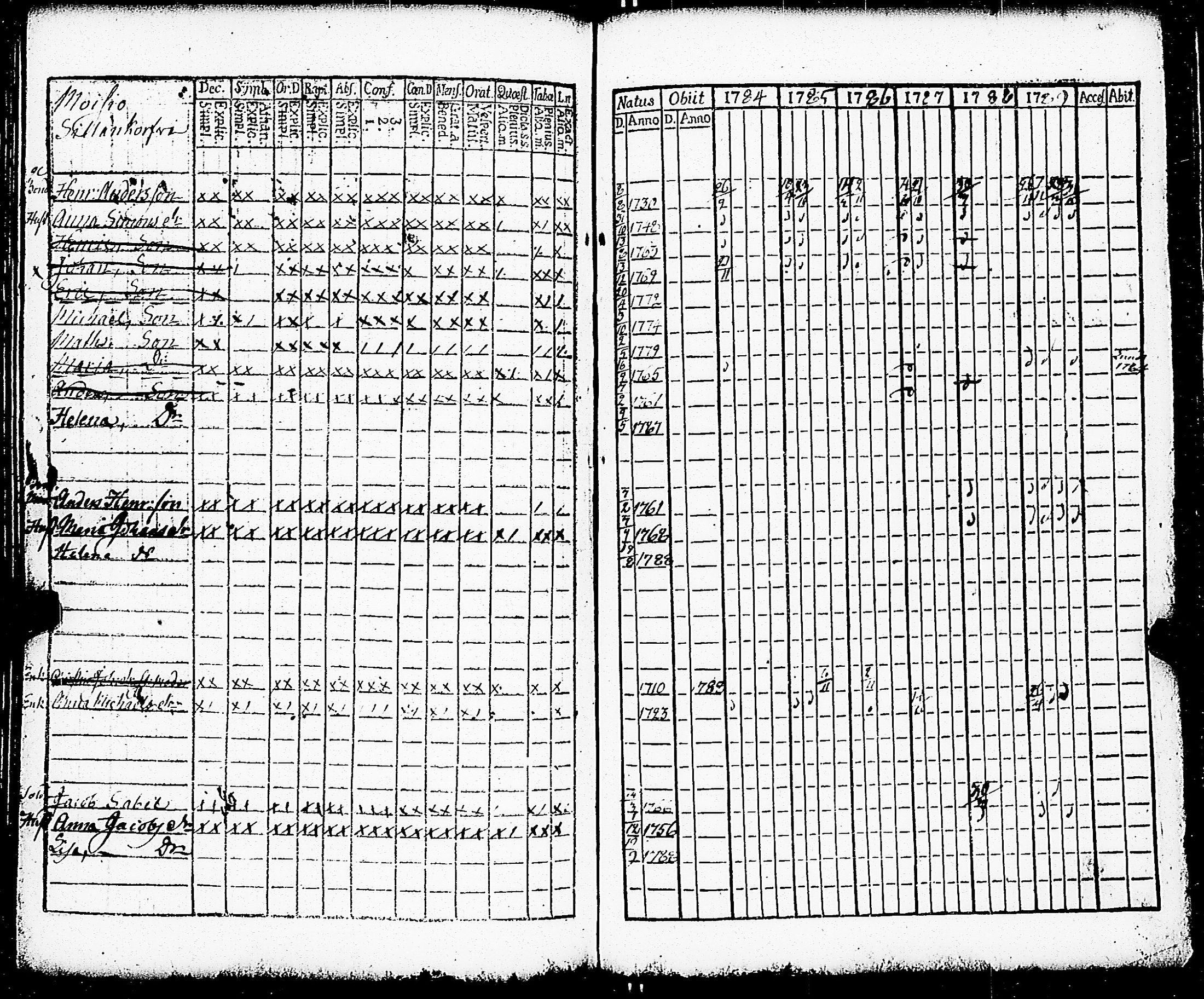 [ ../kirjat/Kirkonkirjat/paimio/rippikirja_1784-1789_jk251-252/kuvat/148.jpg ]