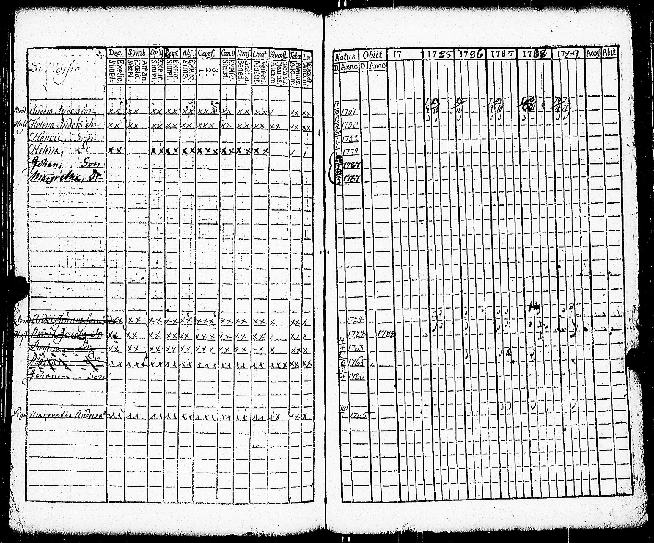 [ ../kirjat/Kirkonkirjat/paimio/rippikirja_1784-1789_jk251-252/kuvat/149.jpg ]