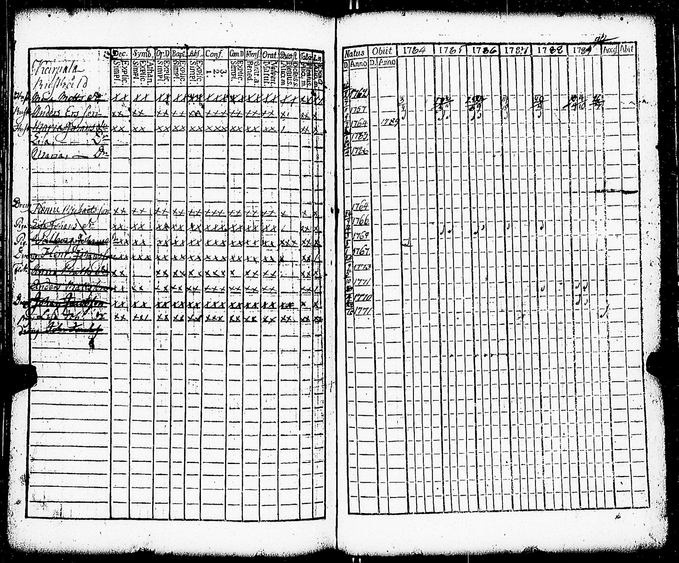 [ ../kirjat/Kirkonkirjat/paimio/rippikirja_1784-1789_jk251-252/kuvat/151.jpg ]