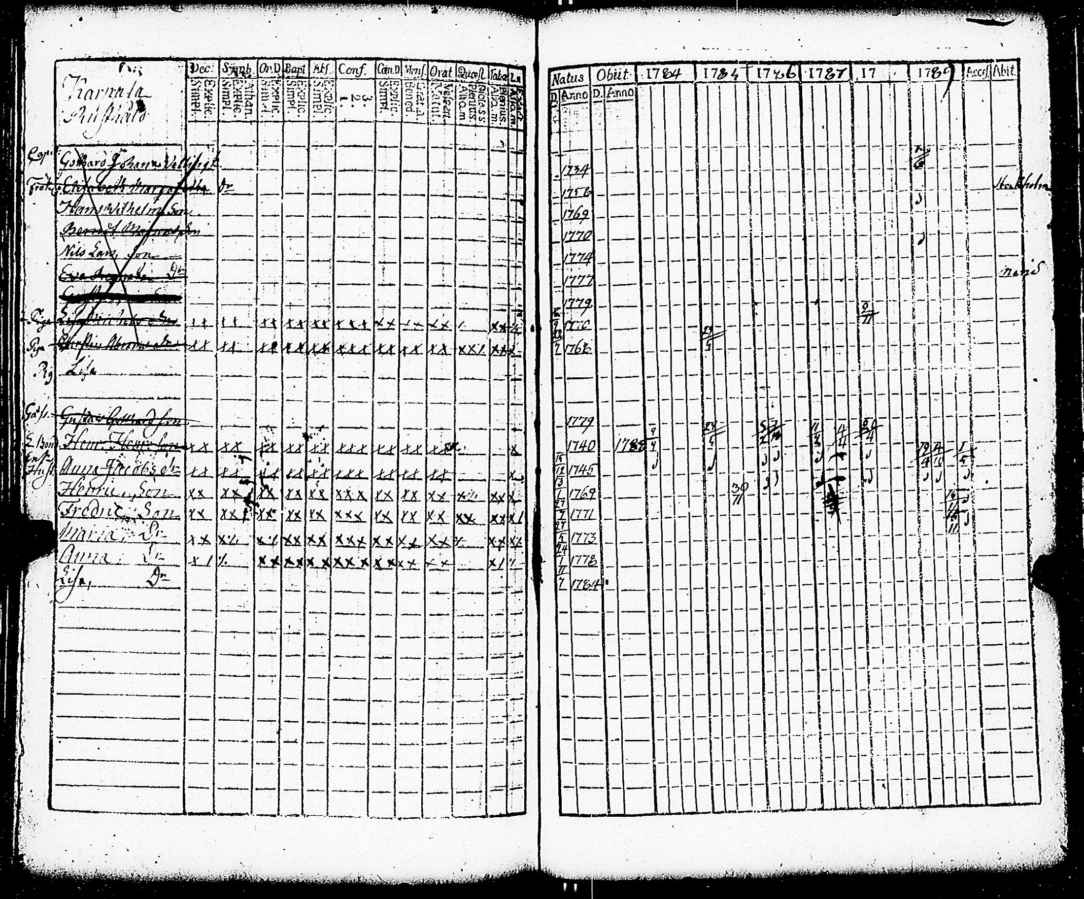 [ ../kirjat/Kirkonkirjat/paimio/rippikirja_1784-1789_jk251-252/kuvat/152.jpg ]