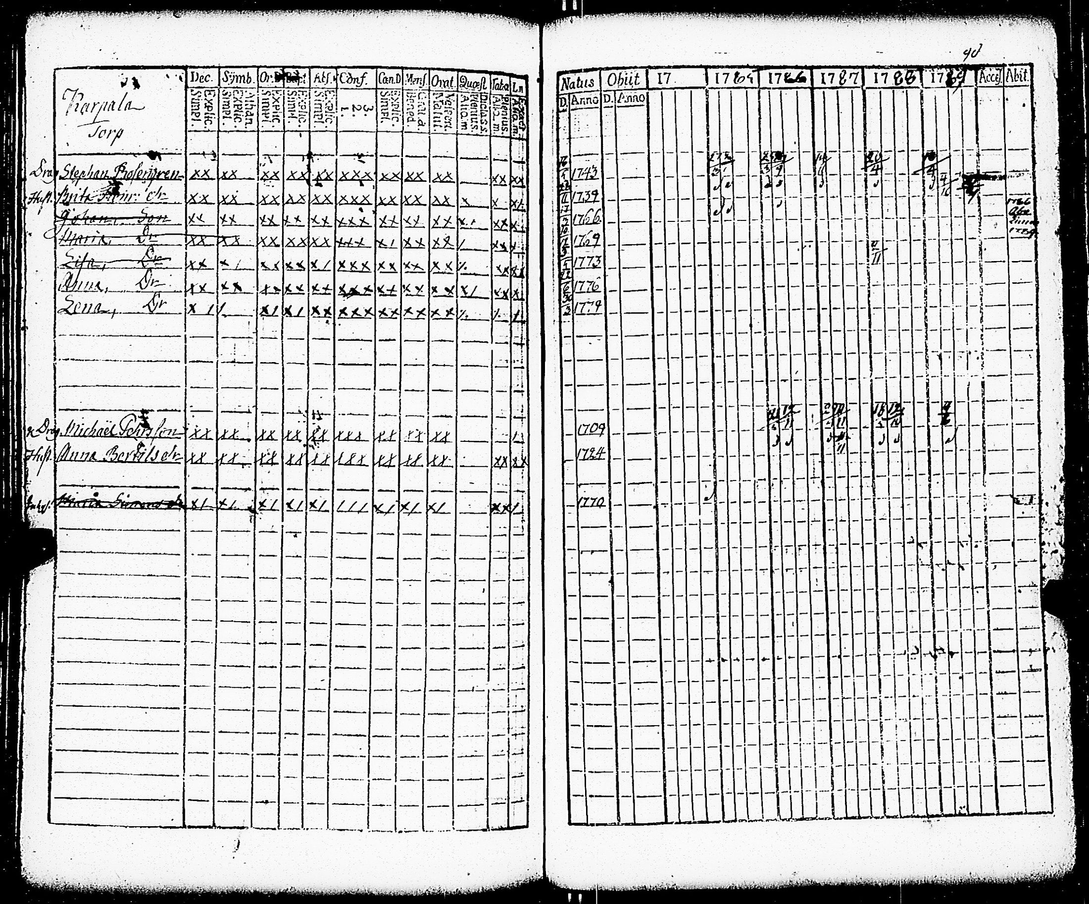 [ ../kirjat/Kirkonkirjat/paimio/rippikirja_1784-1789_jk251-252/kuvat/153.jpg ]