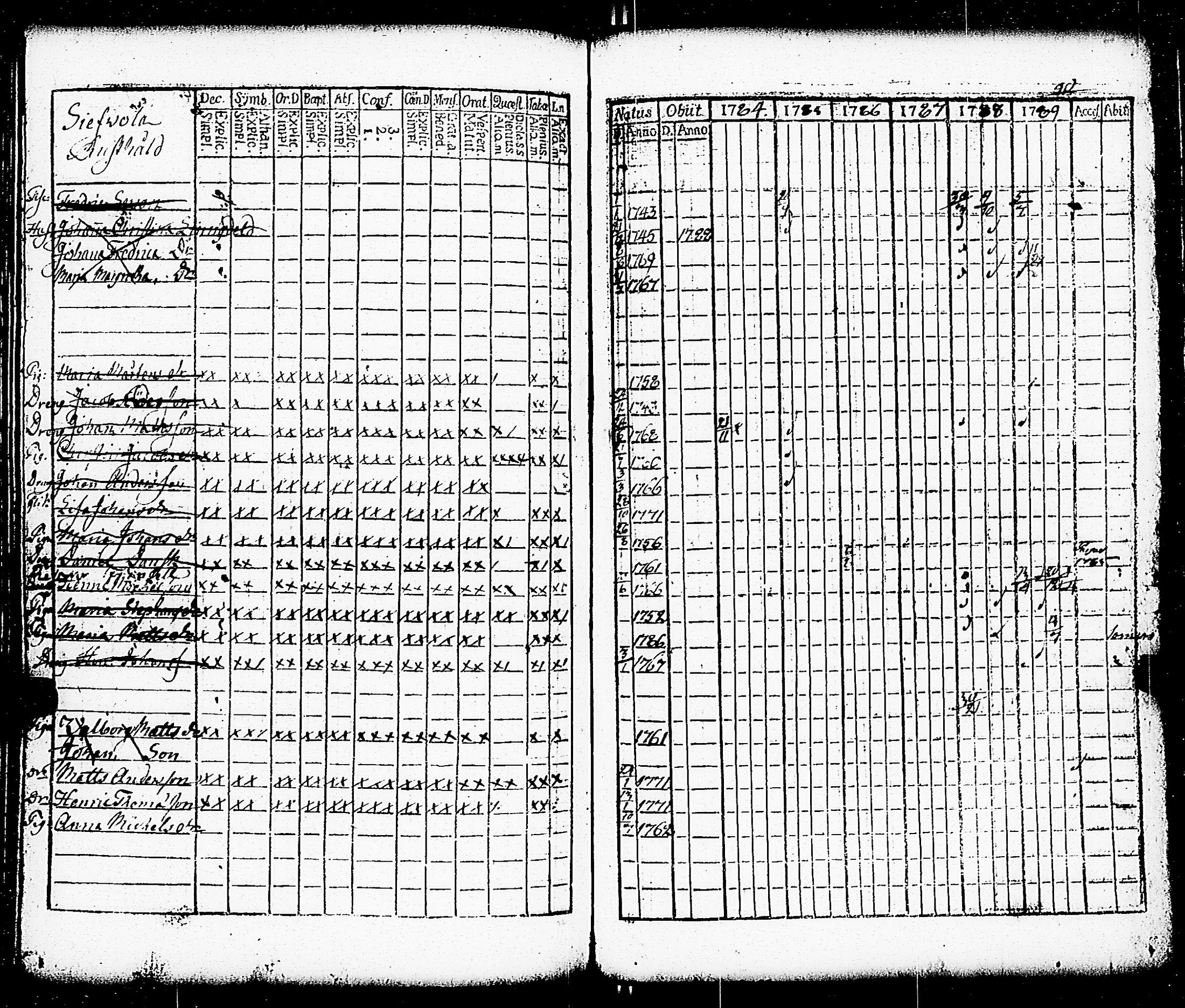 [ ../kirjat/Kirkonkirjat/paimio/rippikirja_1784-1789_jk251-252/kuvat/154.jpg ]