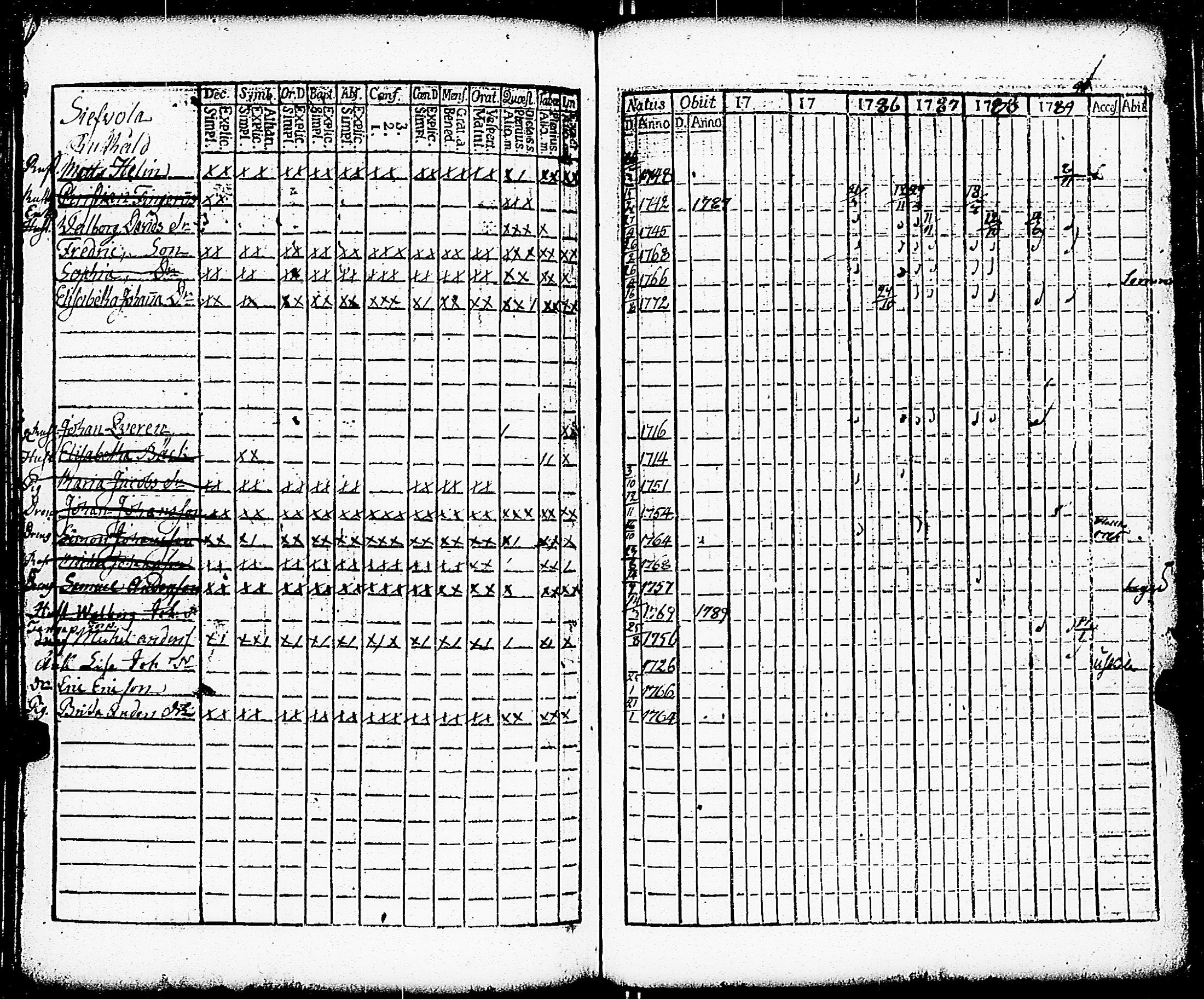 [ ../kirjat/Kirkonkirjat/paimio/rippikirja_1784-1789_jk251-252/kuvat/155.jpg ]
