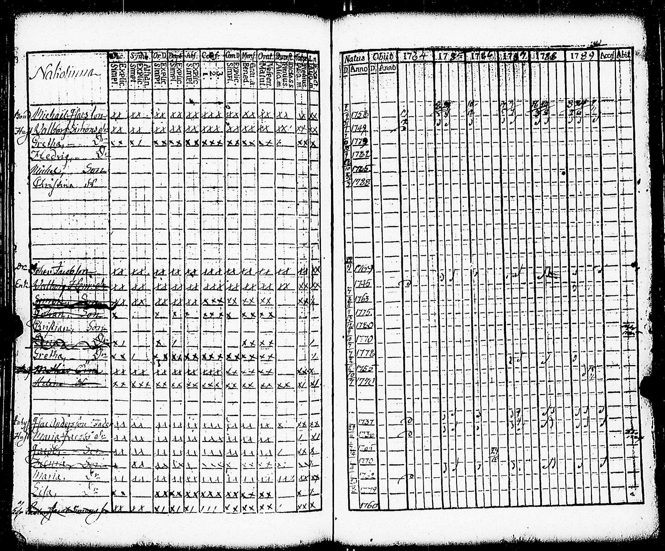 [ ../kirjat/Kirkonkirjat/paimio/rippikirja_1784-1789_jk251-252/kuvat/157.jpg ]