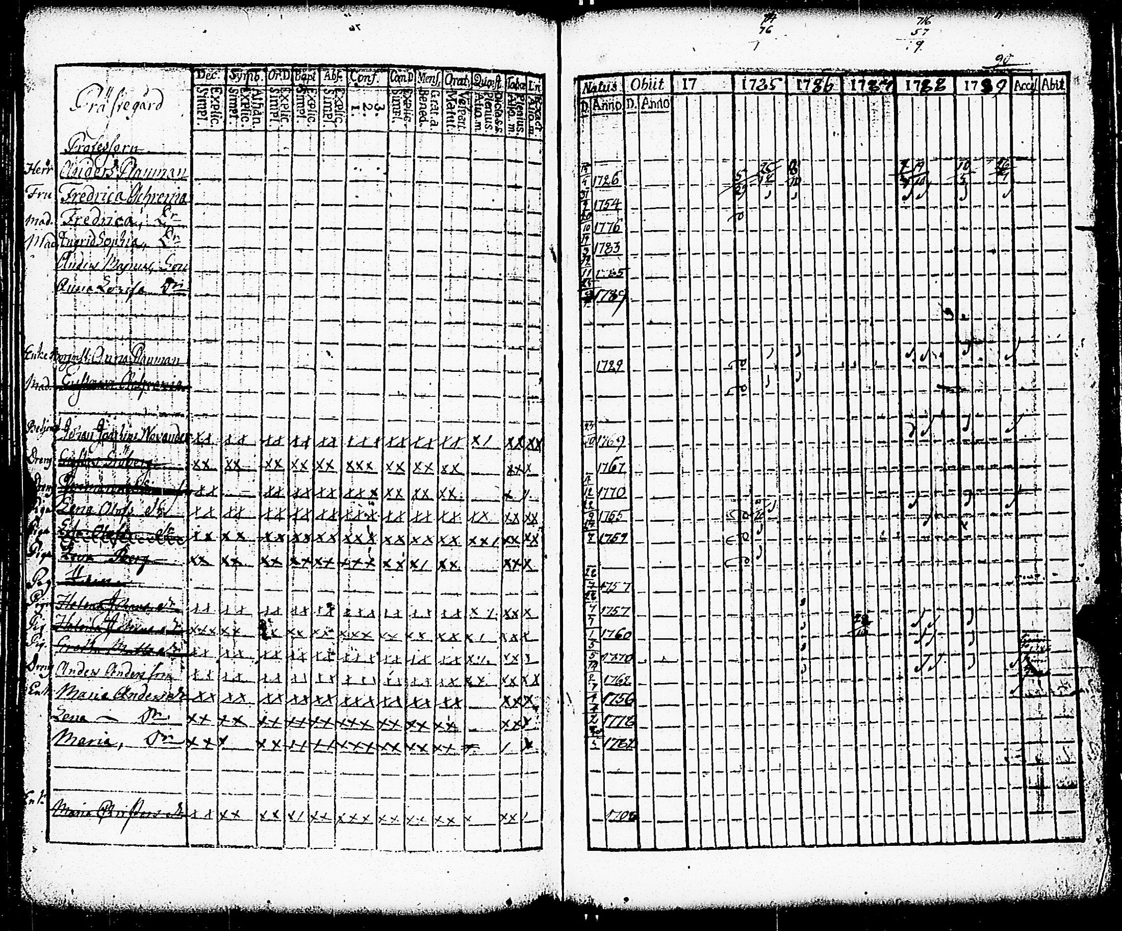 [ ../kirjat/Kirkonkirjat/paimio/rippikirja_1784-1789_jk251-252/kuvat/158.jpg ]