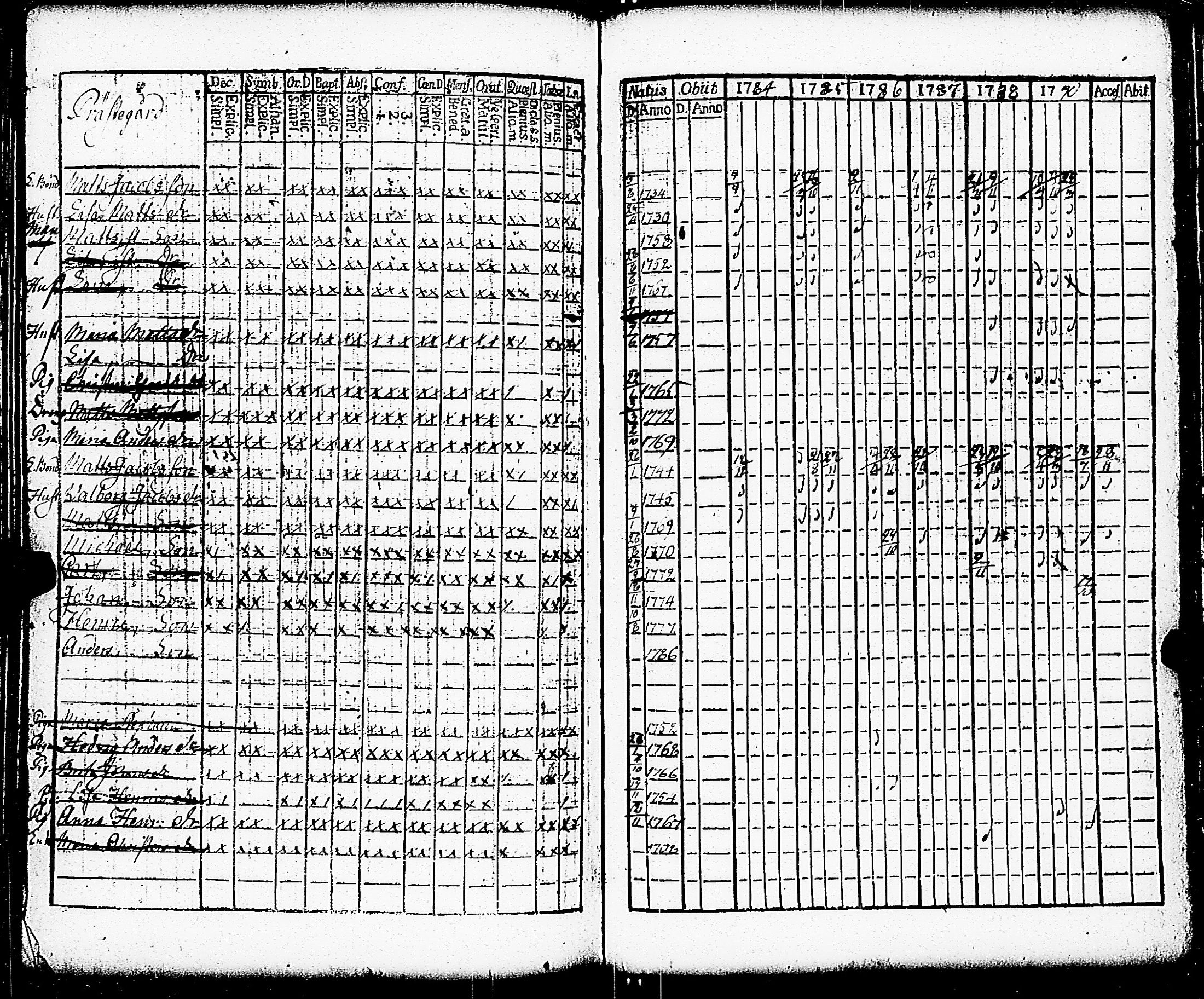 [ ../kirjat/Kirkonkirjat/paimio/rippikirja_1784-1789_jk251-252/kuvat/159.jpg ]