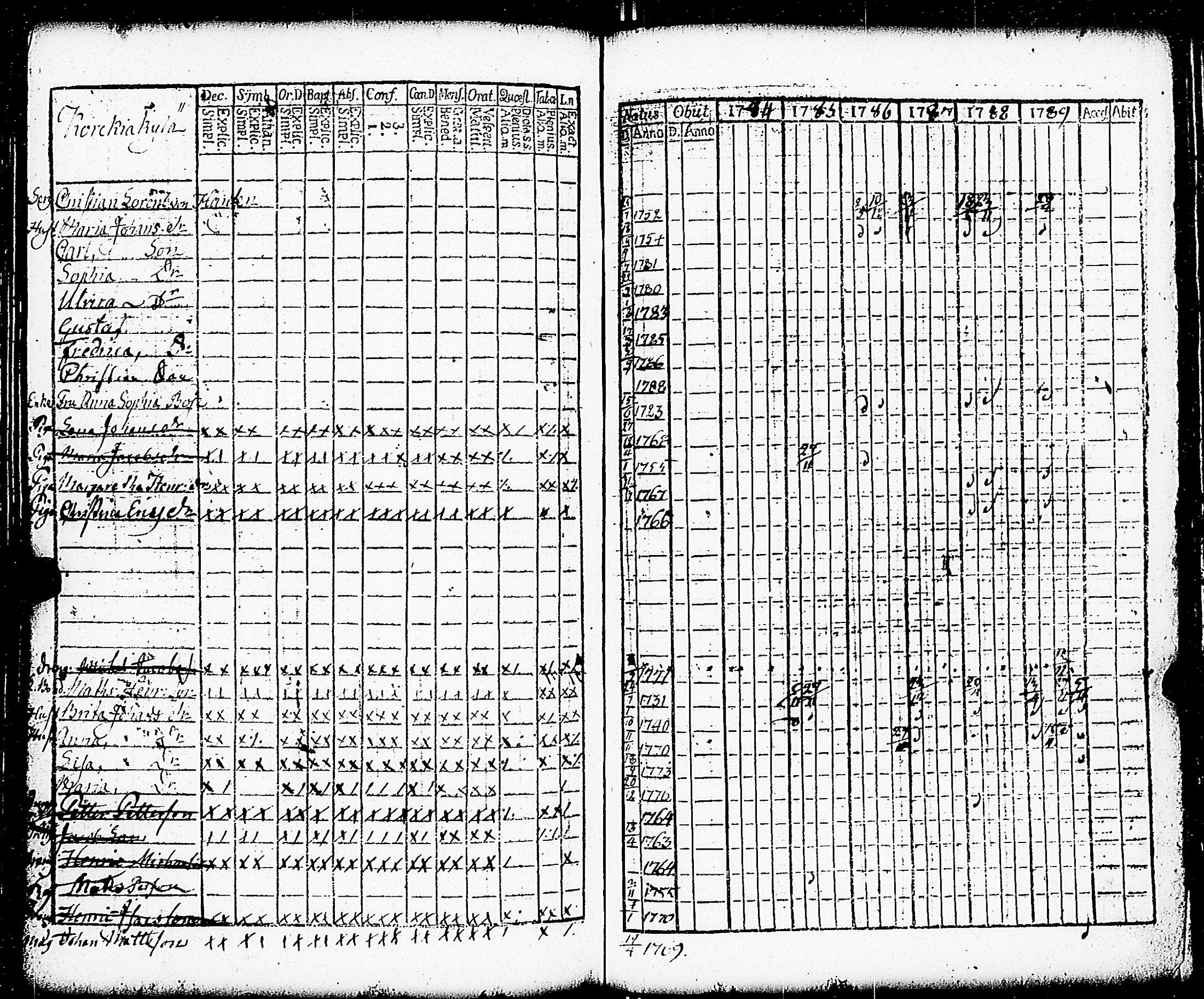 [ ../kirjat/Kirkonkirjat/paimio/rippikirja_1784-1789_jk251-252/kuvat/163.jpg ]