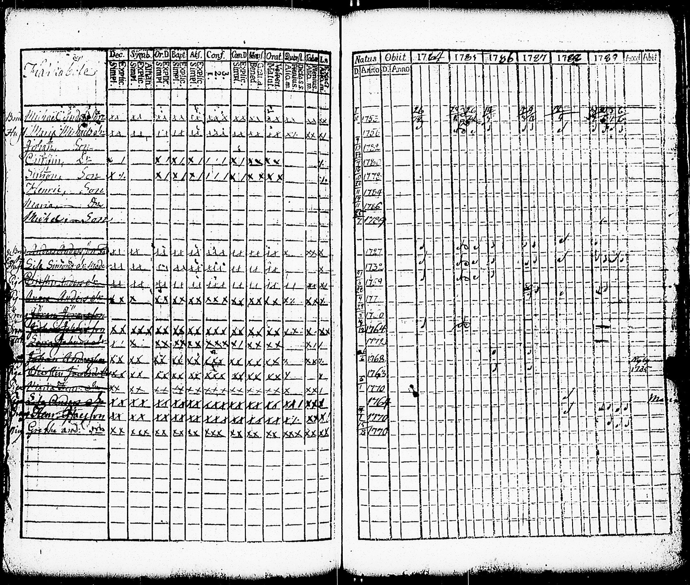 [ ../kirjat/Kirkonkirjat/paimio/rippikirja_1784-1789_jk251-252/kuvat/165.jpg ]