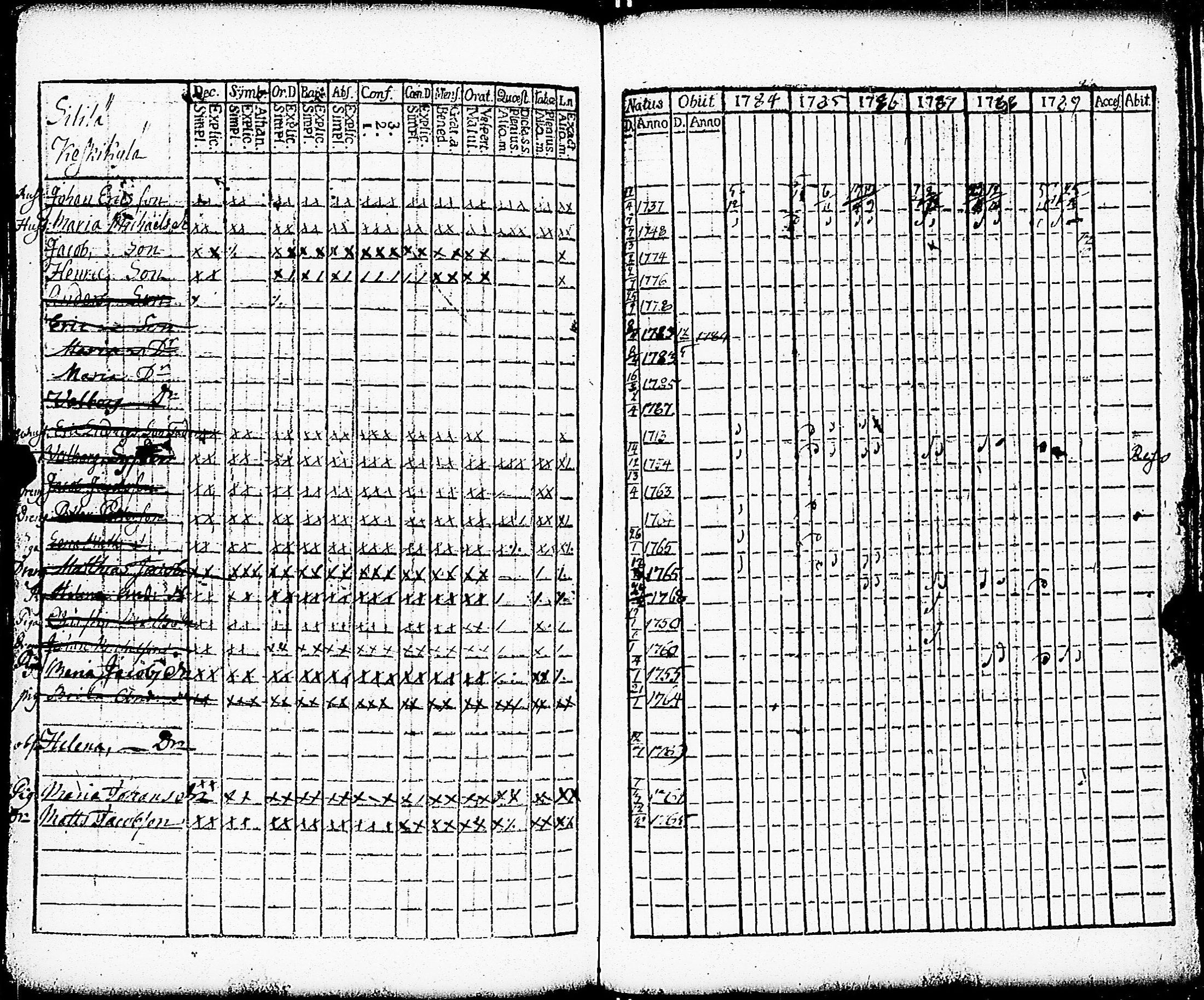 [ ../kirjat/Kirkonkirjat/paimio/rippikirja_1784-1789_jk251-252/kuvat/170.jpg ]