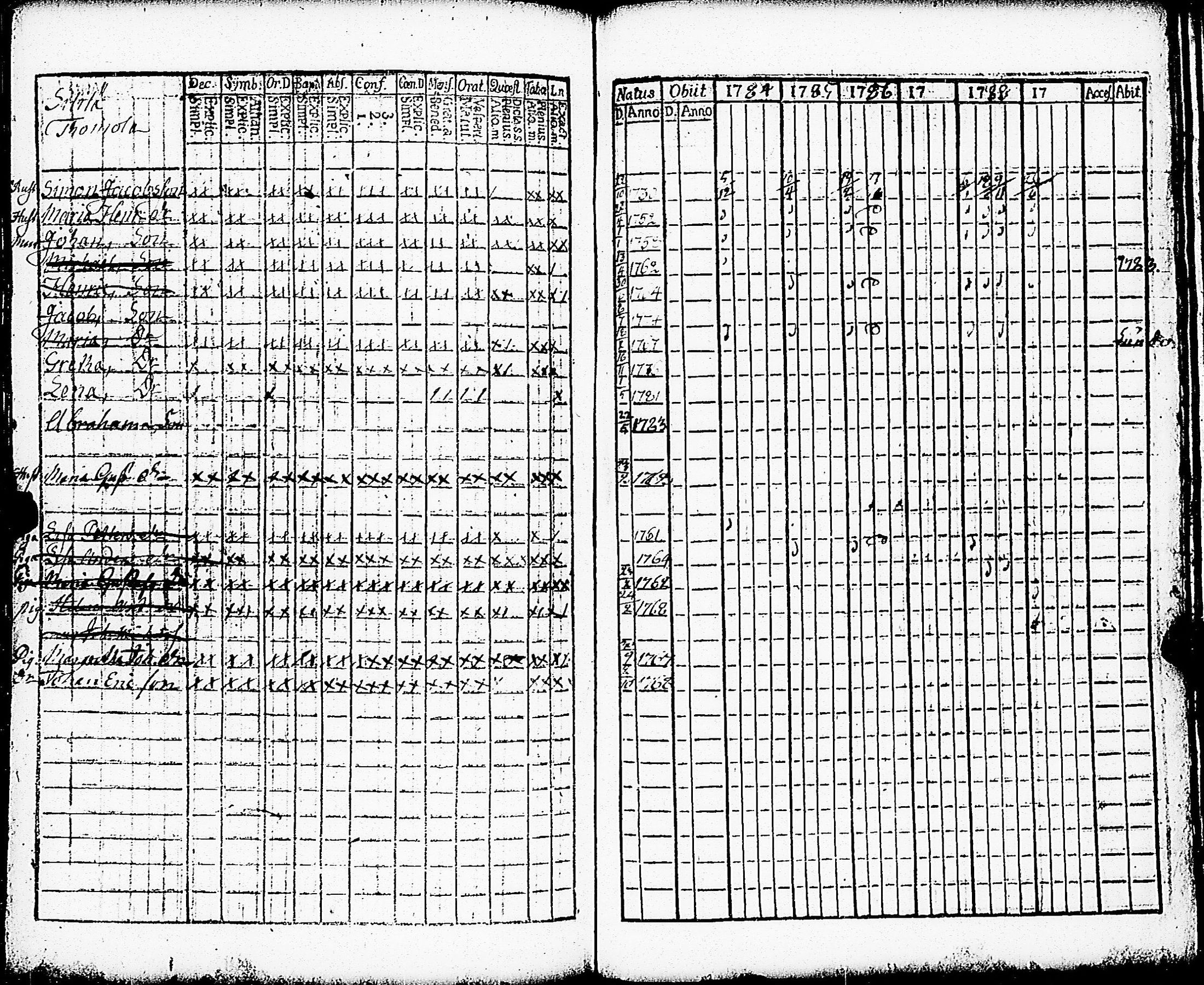 [ ../kirjat/Kirkonkirjat/paimio/rippikirja_1784-1789_jk251-252/kuvat/173.jpg ]