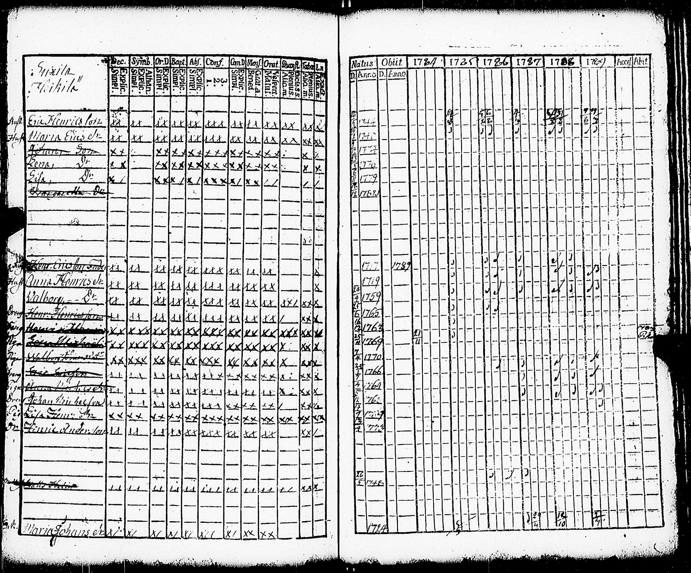 [ ../kirjat/Kirkonkirjat/paimio/rippikirja_1784-1789_jk251-252/kuvat/178.jpg ]