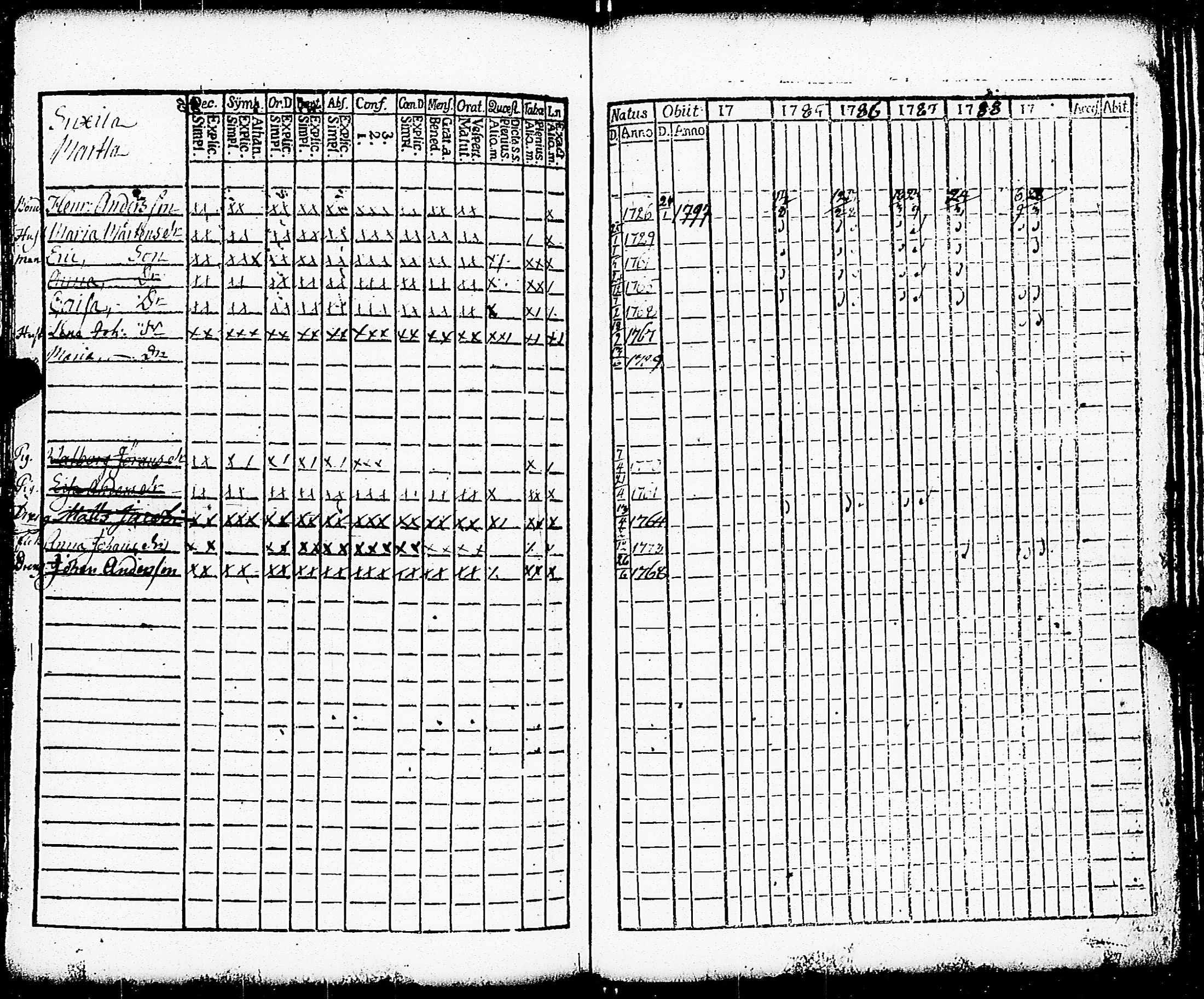 [ ../kirjat/Kirkonkirjat/paimio/rippikirja_1784-1789_jk251-252/kuvat/179.jpg ]