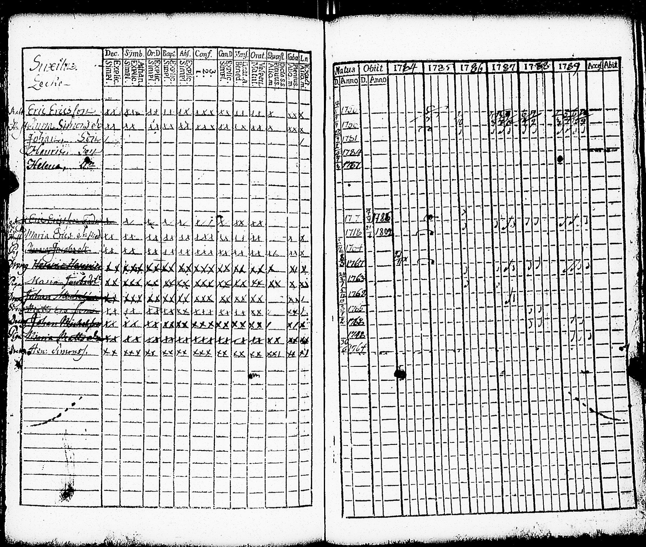 [ ../kirjat/Kirkonkirjat/paimio/rippikirja_1784-1789_jk251-252/kuvat/182.jpg ]