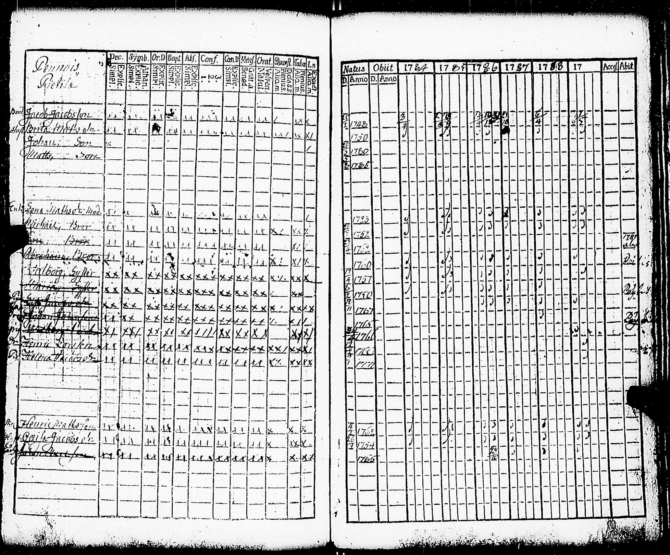 [ ../kirjat/Kirkonkirjat/paimio/rippikirja_1784-1789_jk251-252/kuvat/184.jpg ]
