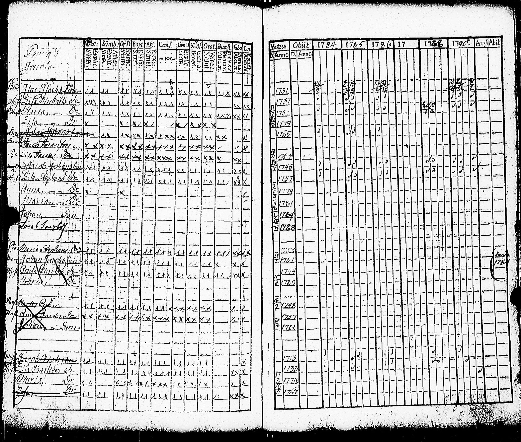 [ ../kirjat/Kirkonkirjat/paimio/rippikirja_1784-1789_jk251-252/kuvat/185.jpg ]