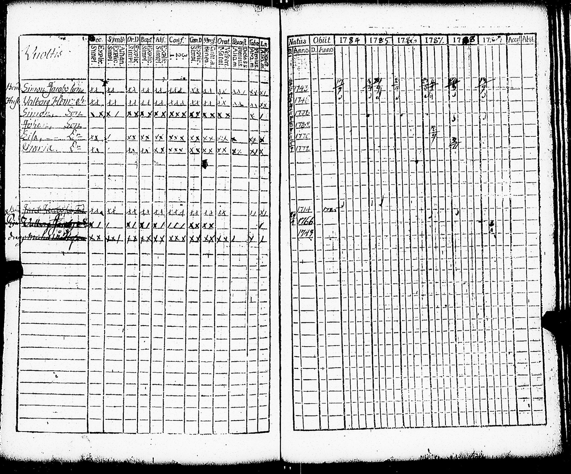 [ ../kirjat/Kirkonkirjat/paimio/rippikirja_1784-1789_jk251-252/kuvat/188.jpg ]