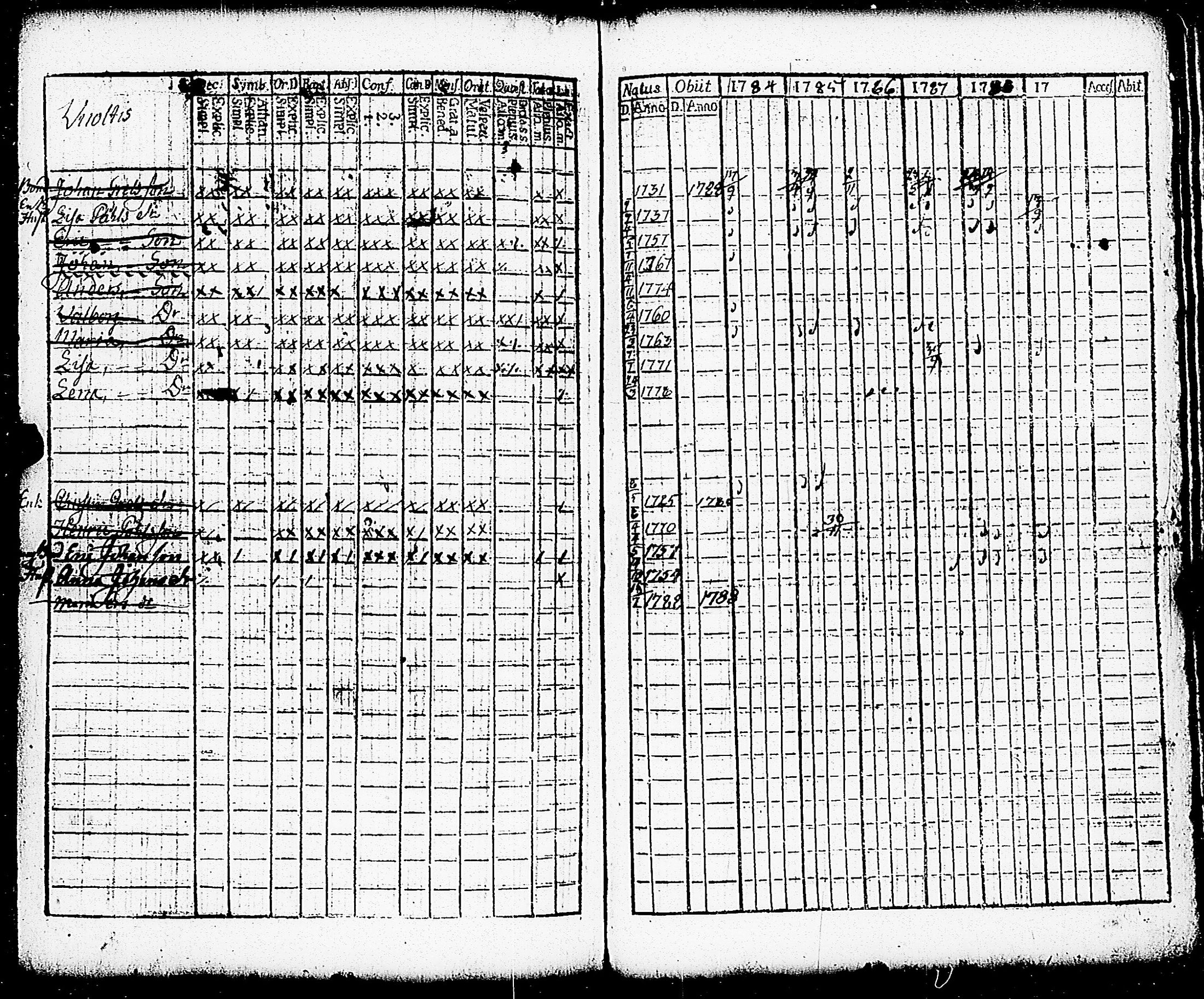 [ ../kirjat/Kirkonkirjat/paimio/rippikirja_1784-1789_jk251-252/kuvat/194.jpg ]