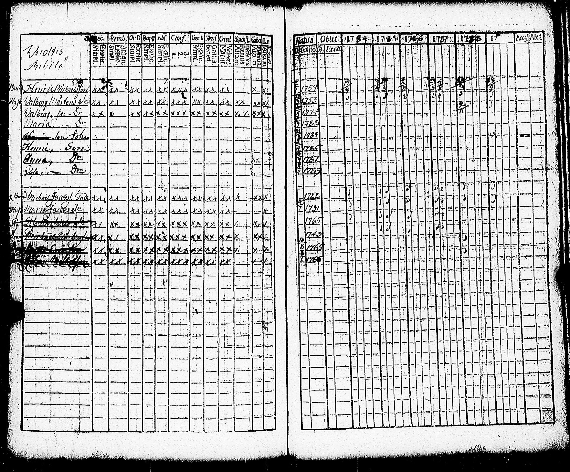 [ ../kirjat/Kirkonkirjat/paimio/rippikirja_1784-1789_jk251-252/kuvat/195.jpg ]