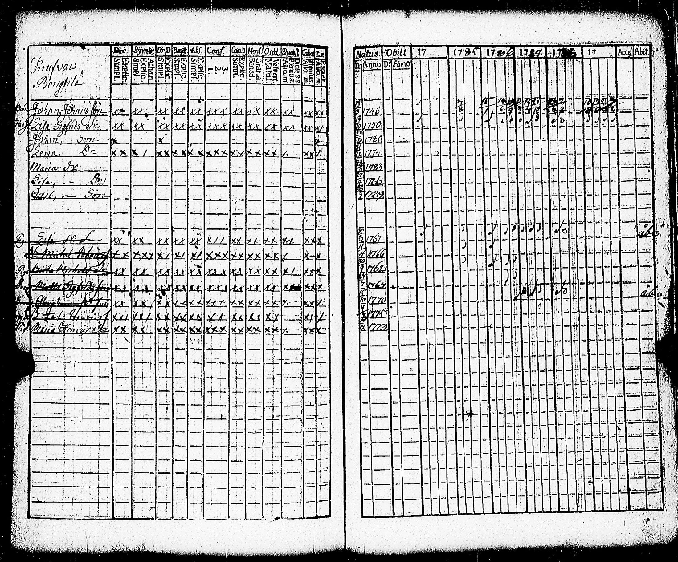 [ ../kirjat/Kirkonkirjat/paimio/rippikirja_1784-1789_jk251-252/kuvat/197.jpg ]