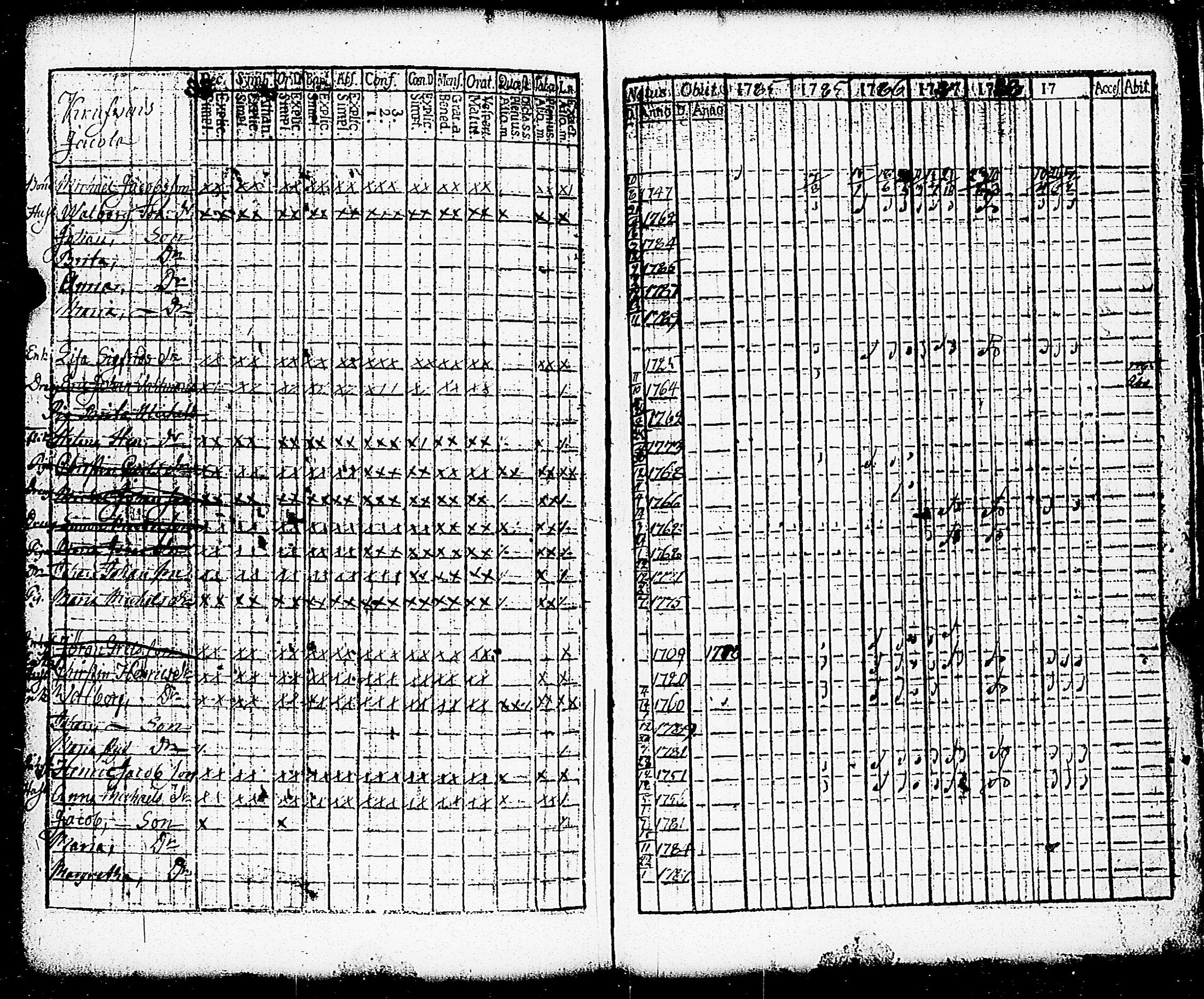 [ ../kirjat/Kirkonkirjat/paimio/rippikirja_1784-1789_jk251-252/kuvat/198.jpg ]