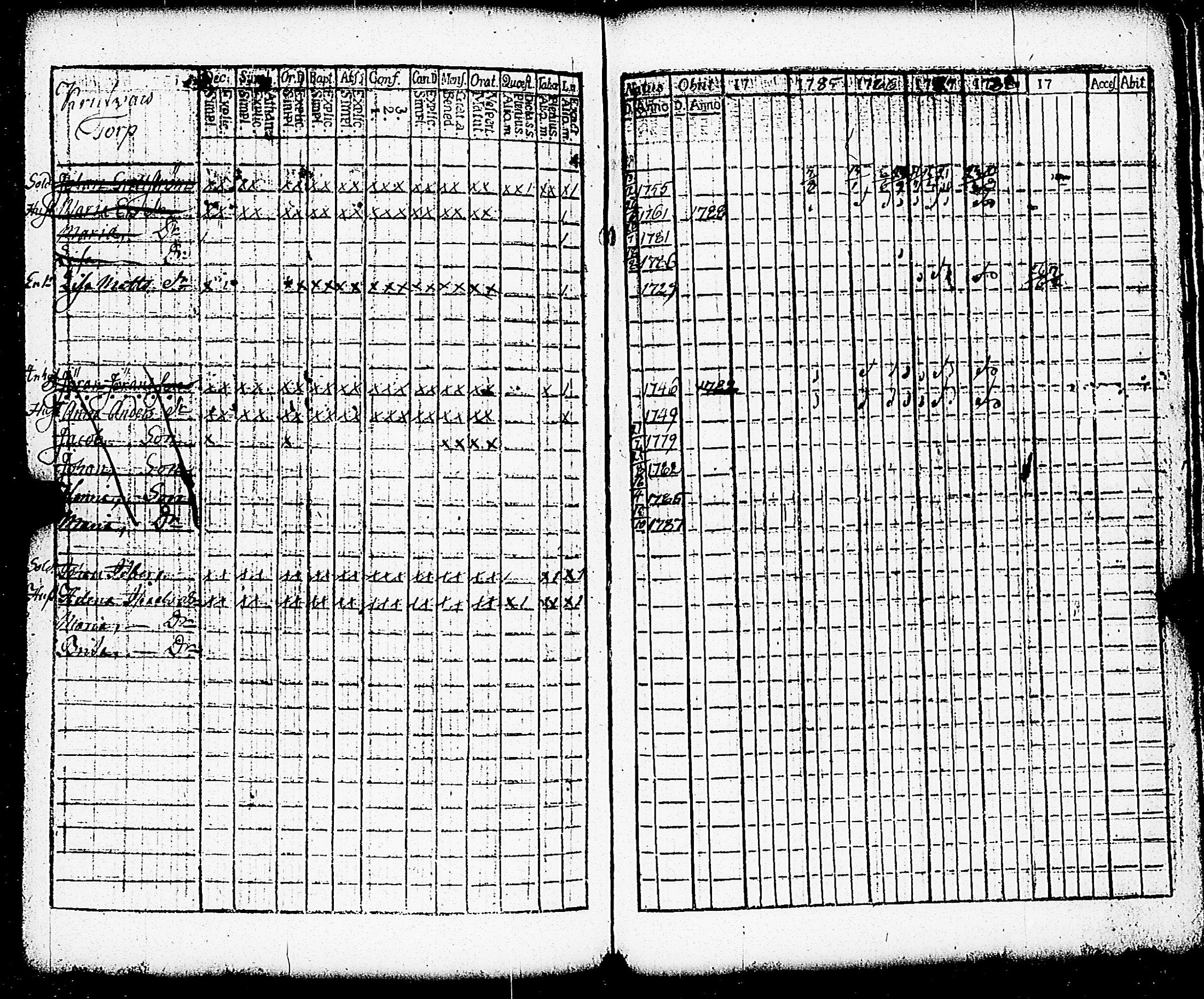 [ ../kirjat/Kirkonkirjat/paimio/rippikirja_1784-1789_jk251-252/kuvat/200.jpg ]