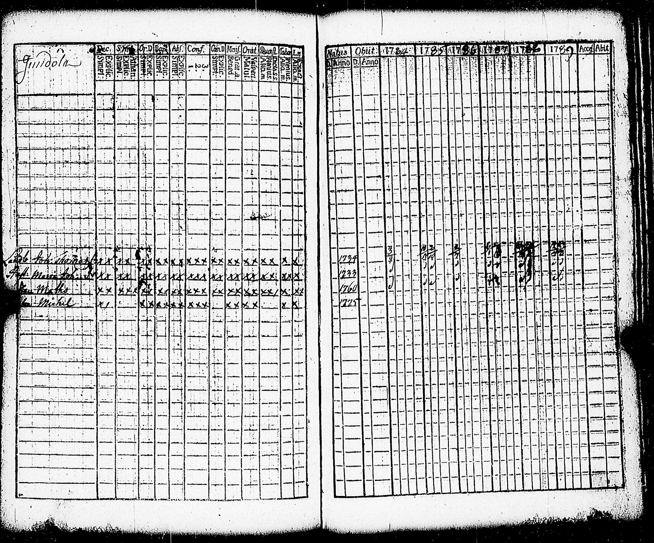 [ ../kirjat/Kirkonkirjat/paimio/rippikirja_1784-1789_jk251-252/kuvat/201.jpg ]