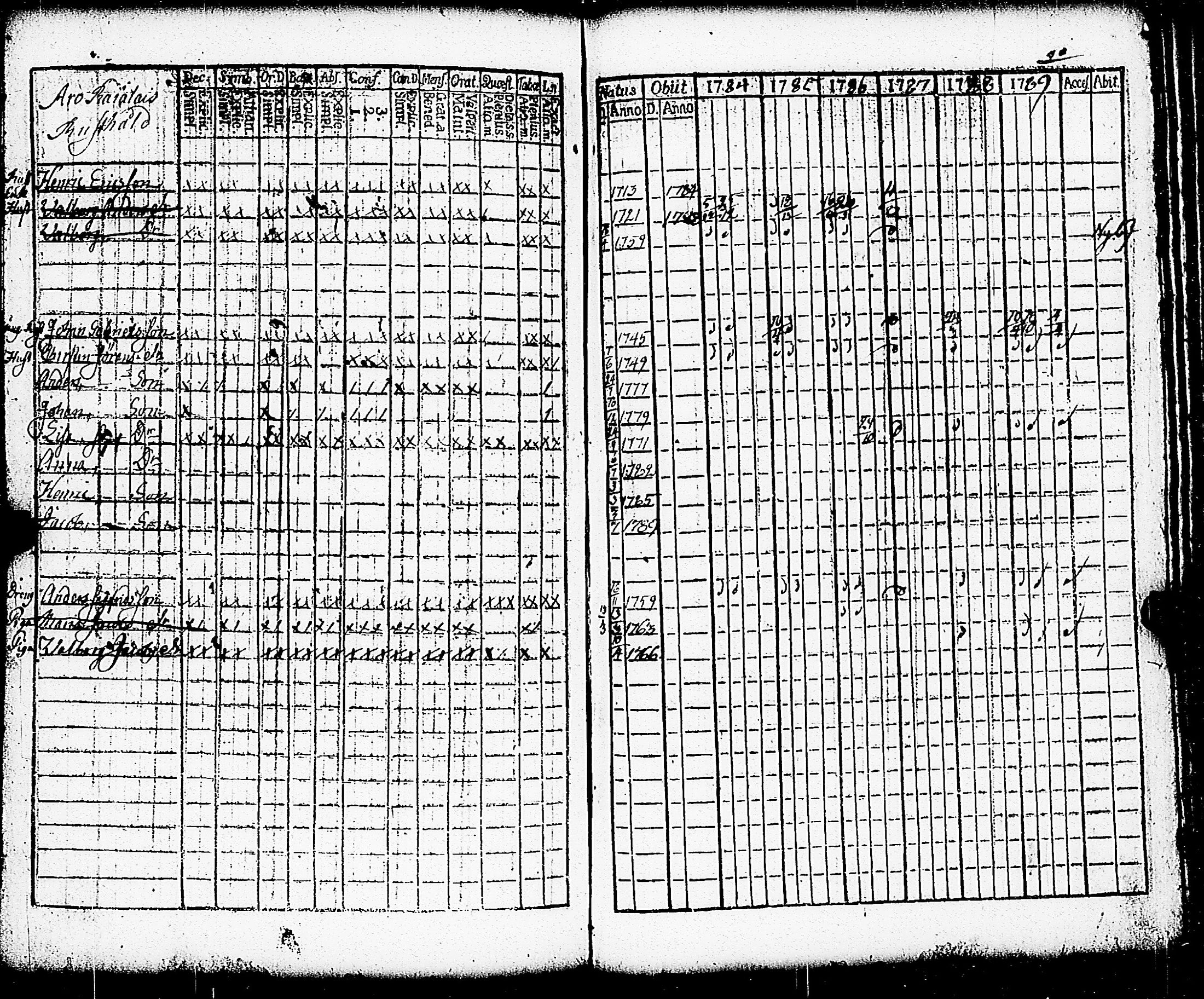 [ ../kirjat/Kirkonkirjat/paimio/rippikirja_1784-1789_jk251-252/kuvat/202.jpg ]