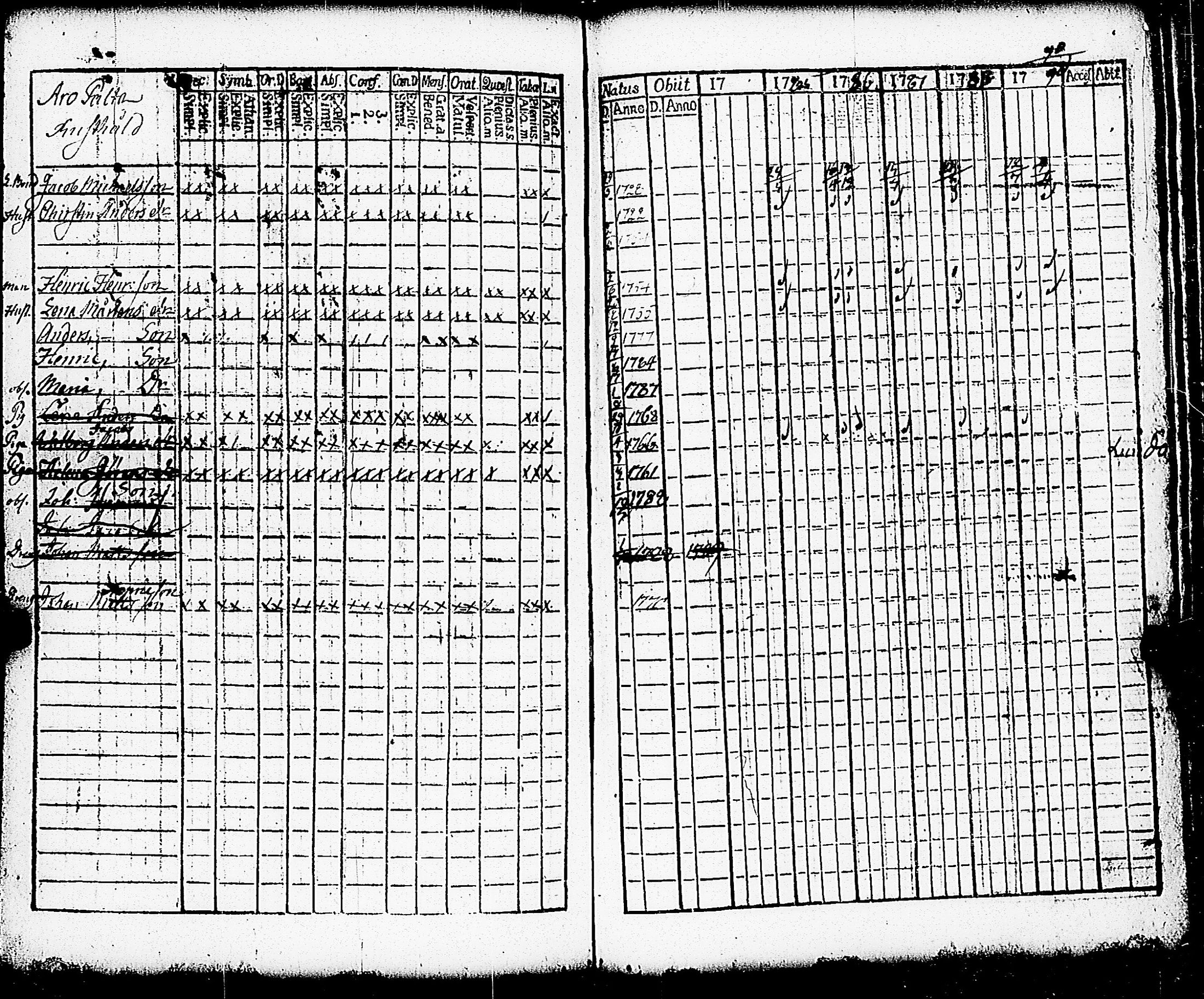 [ ../kirjat/Kirkonkirjat/paimio/rippikirja_1784-1789_jk251-252/kuvat/204.jpg ]