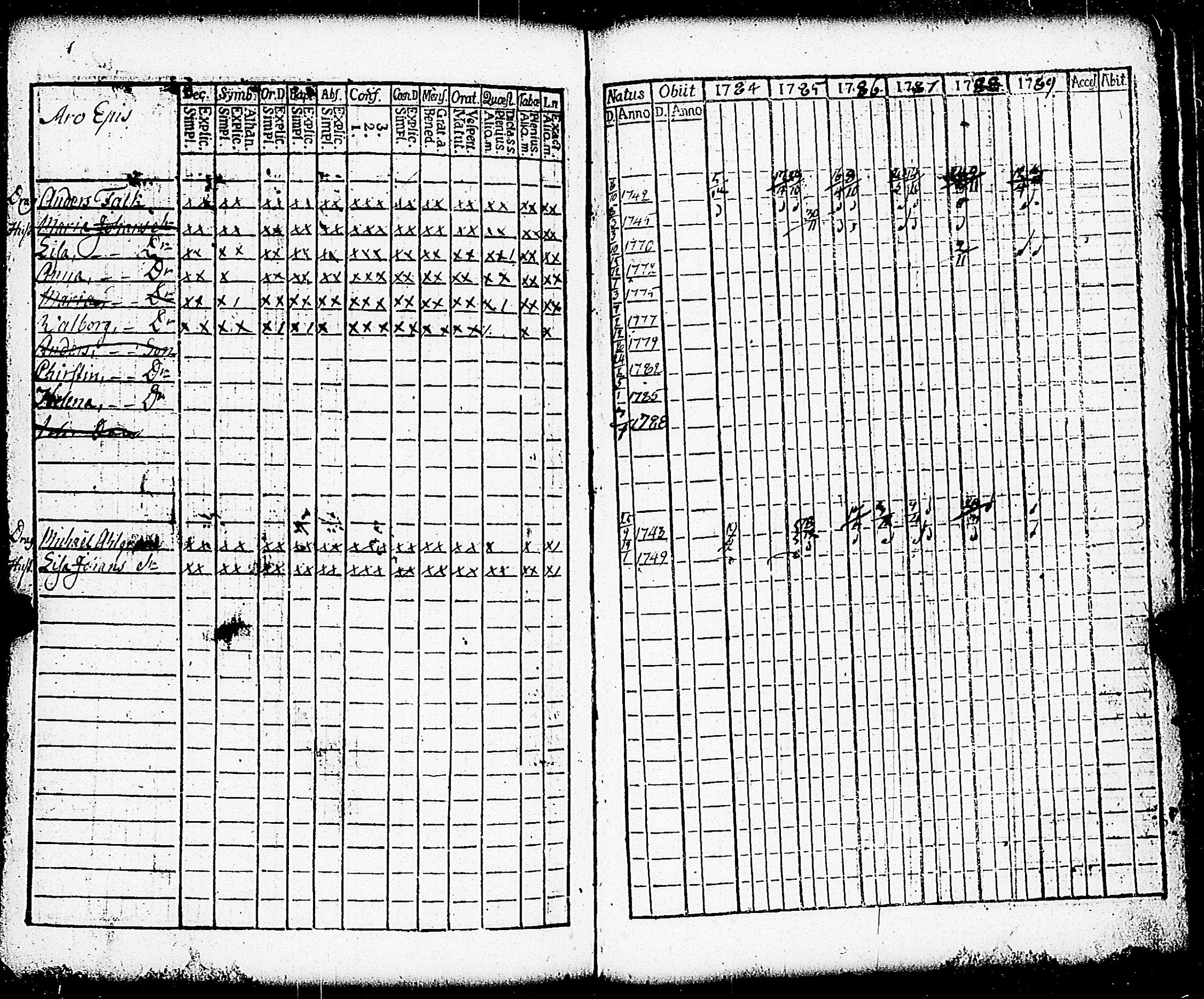 [ ../kirjat/Kirkonkirjat/paimio/rippikirja_1784-1789_jk251-252/kuvat/206.jpg ]
