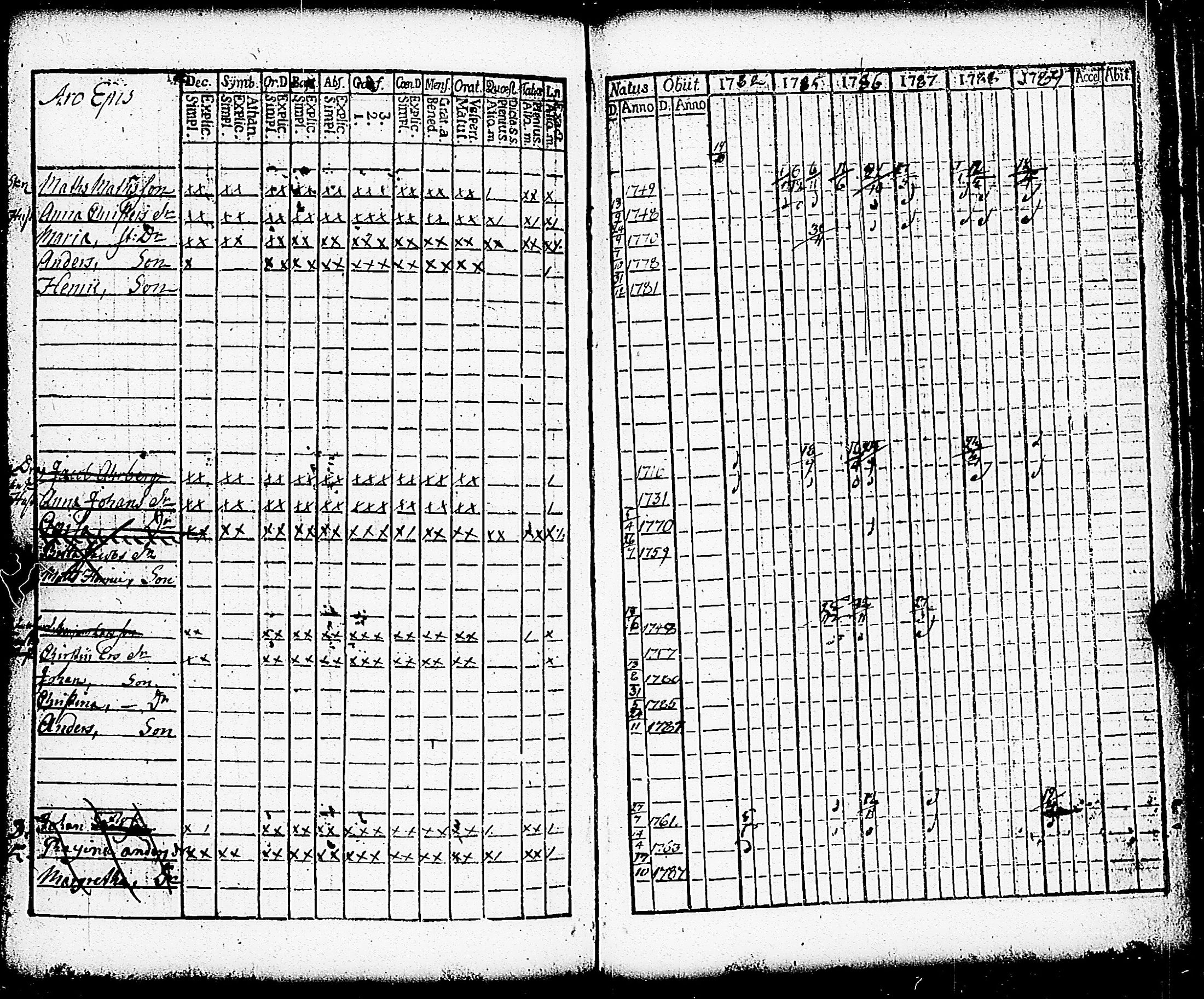 [ ../kirjat/Kirkonkirjat/paimio/rippikirja_1784-1789_jk251-252/kuvat/207.jpg ]
