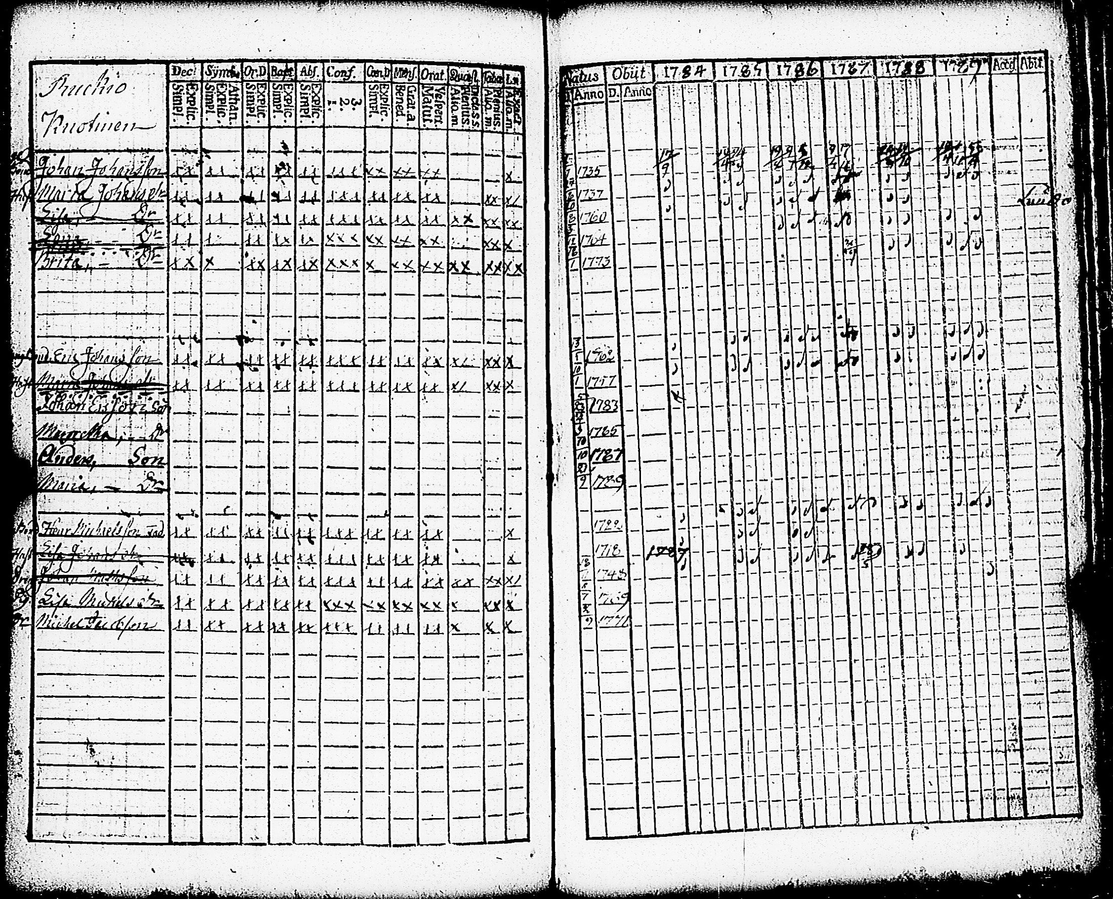 [ ../kirjat/Kirkonkirjat/paimio/rippikirja_1784-1789_jk251-252/kuvat/208.jpg ]